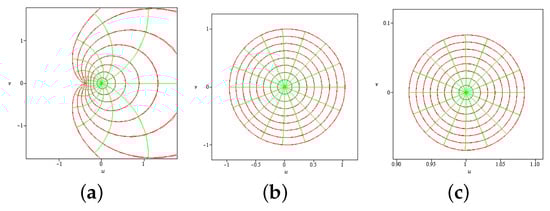 Fractalfract 08 00005 g004