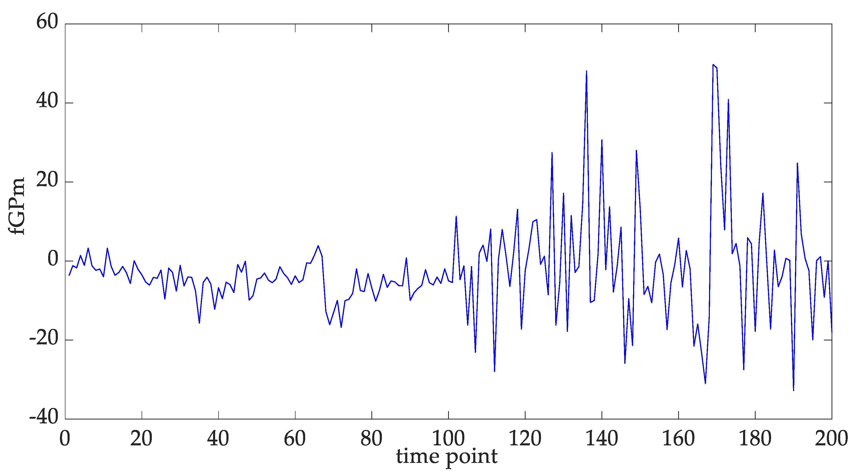 Fractalfract 08 00014 g004