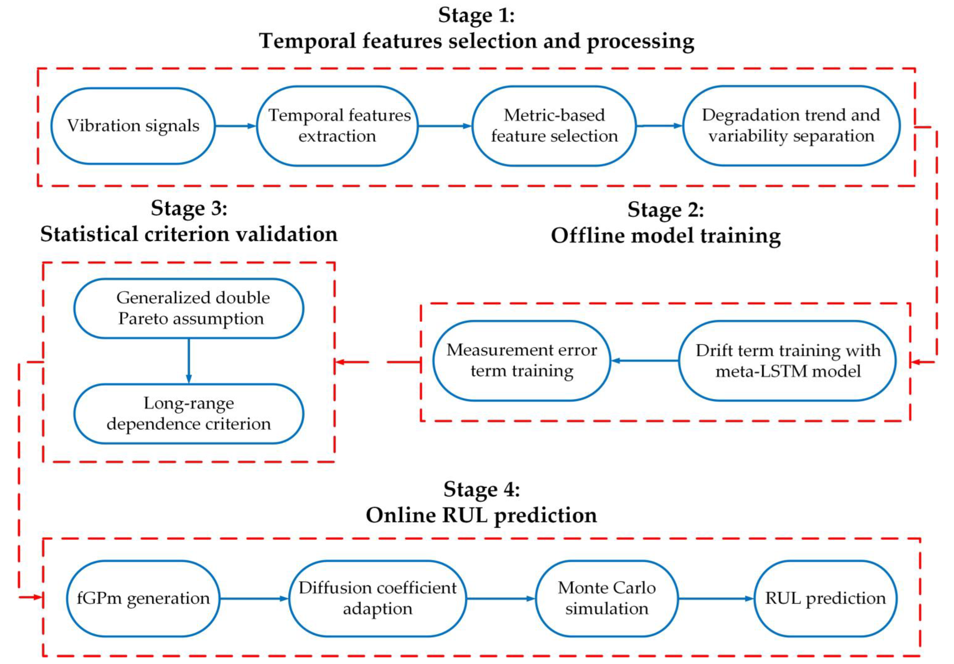 Fractalfract 08 00014 g006