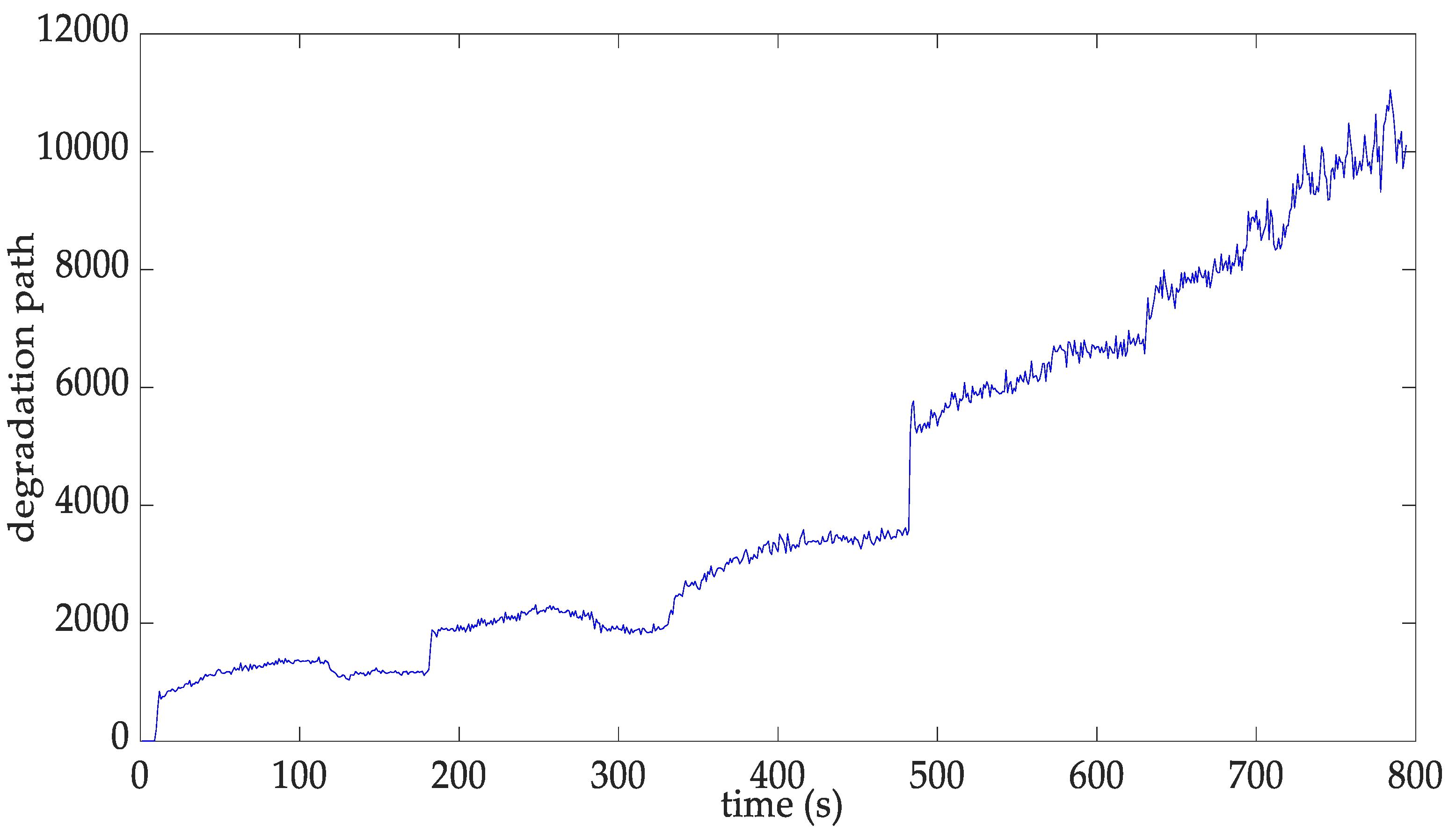 Fractalfract 08 00014 g010