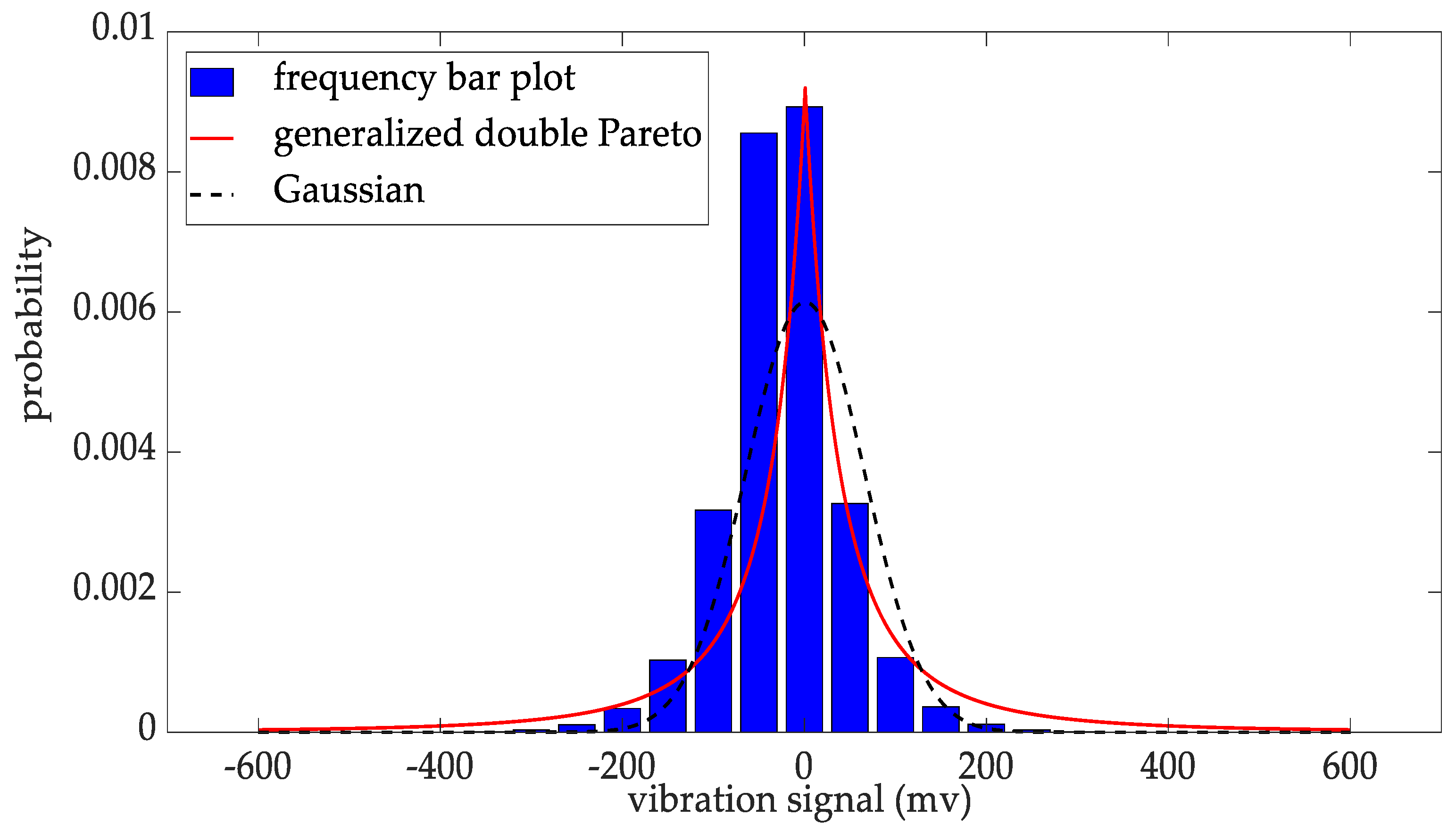 Fractalfract 08 00014 g012