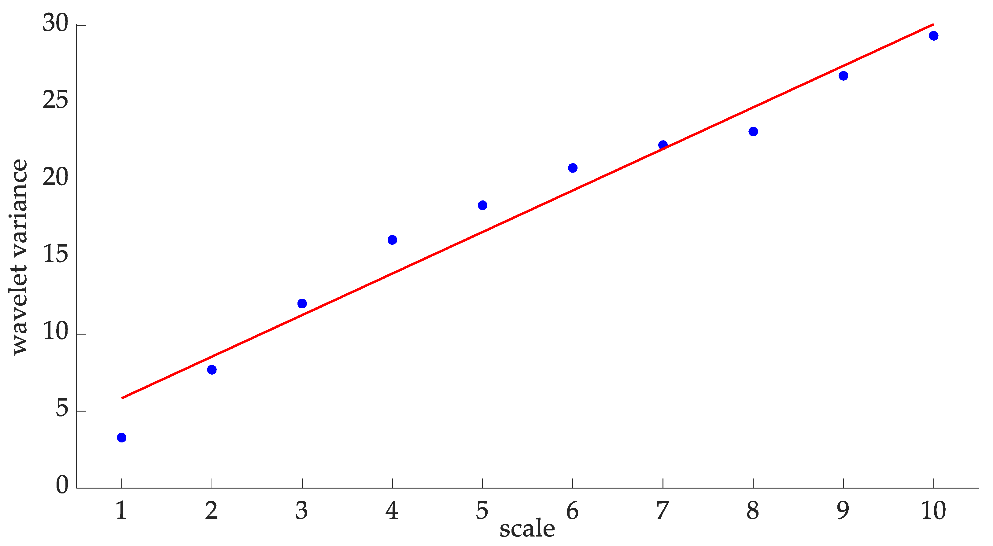 Fractalfract 08 00014 g013