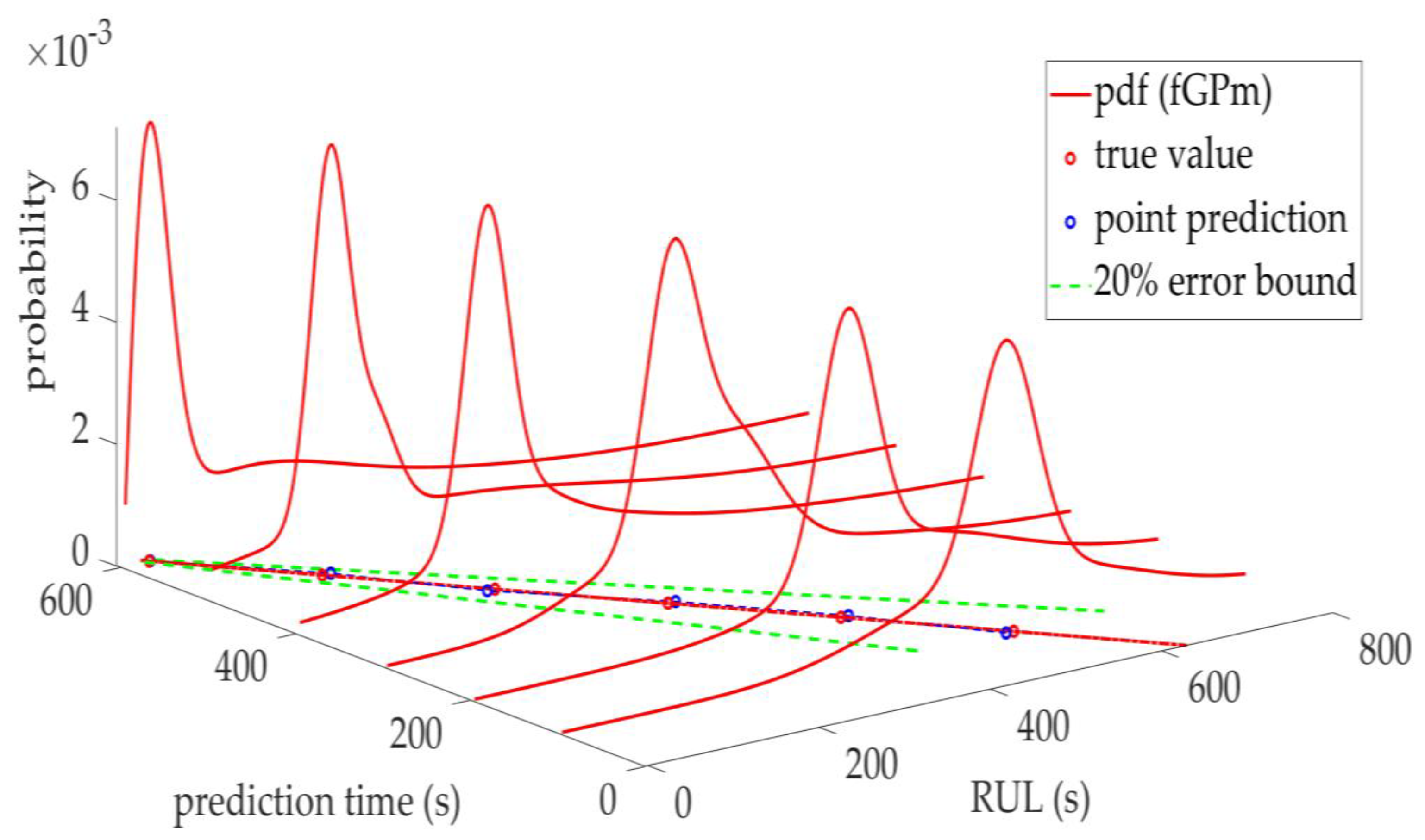 Fractalfract 08 00014 g014