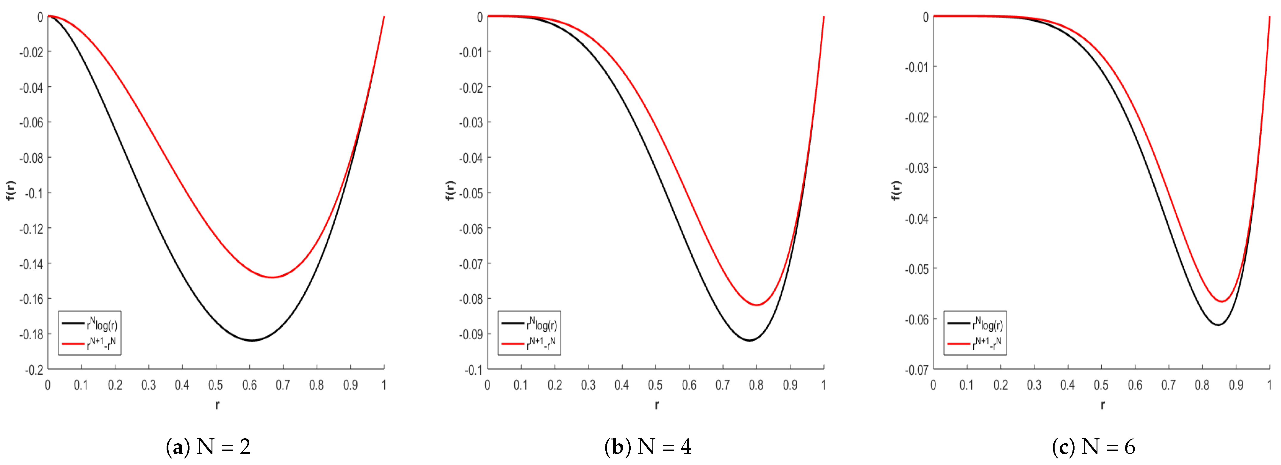 Fractalfract 08 00016 g001
