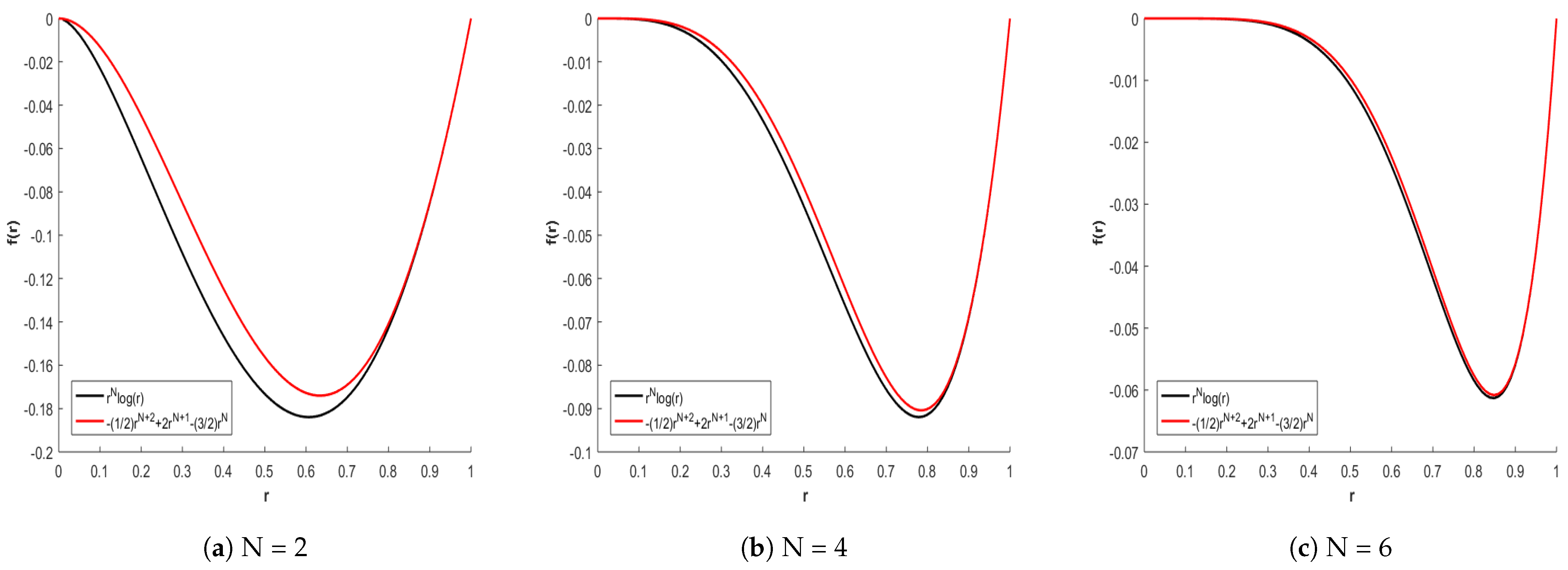 Fractalfract 08 00016 g002