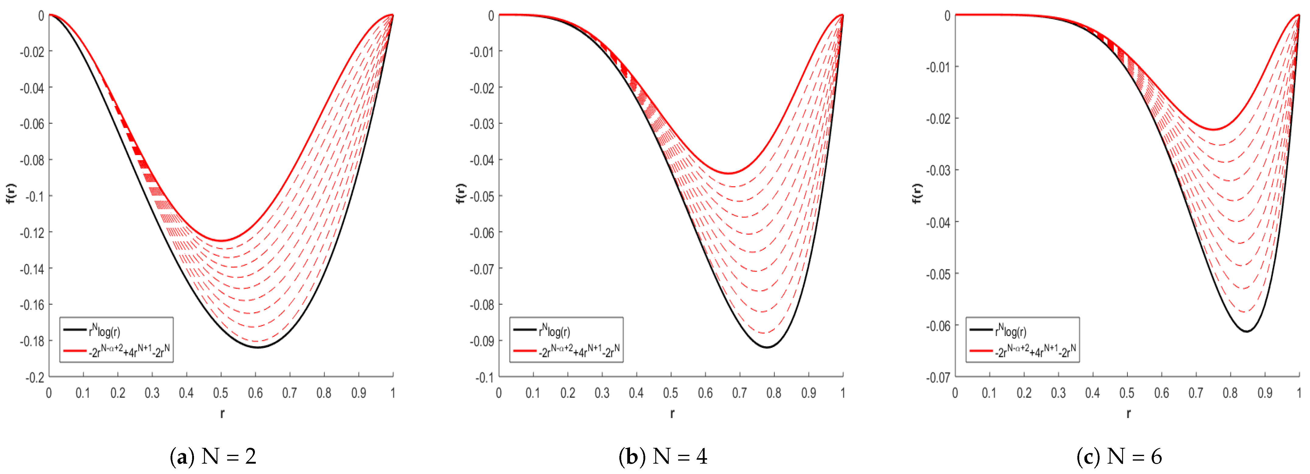 Fractalfract 08 00016 g004