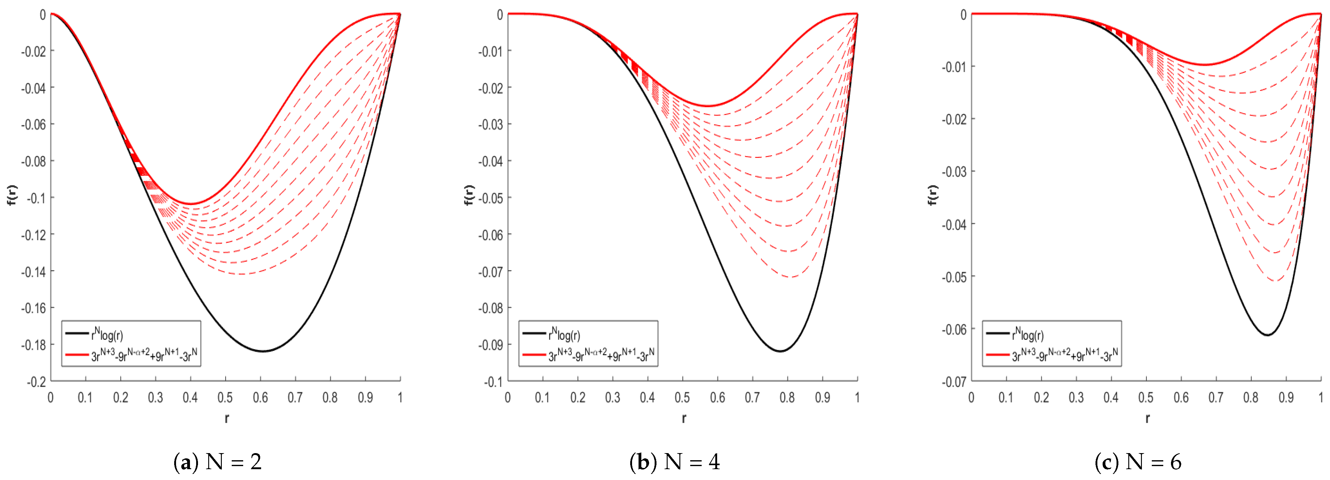 Fractalfract 08 00016 g006