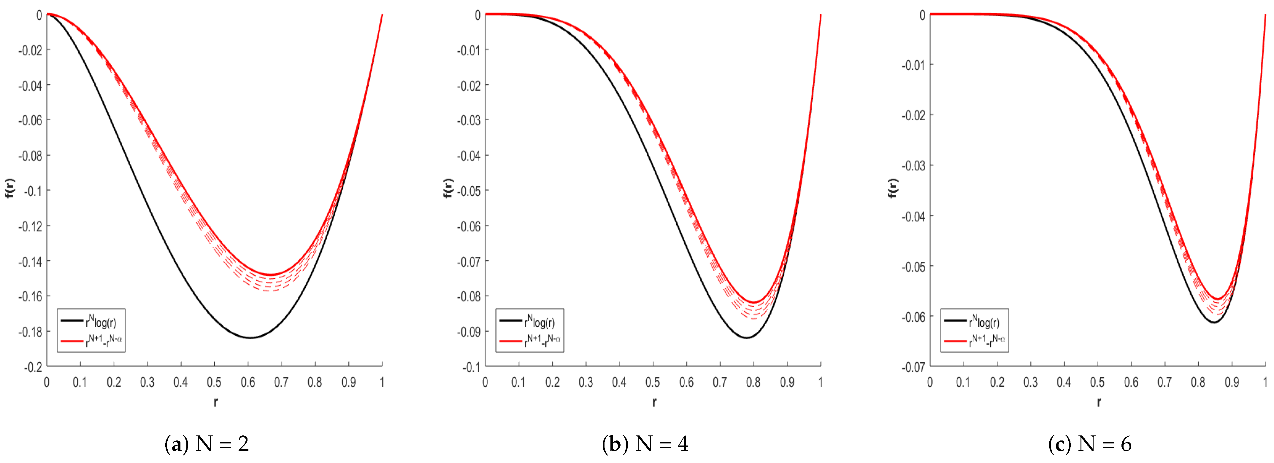 Fractalfract 08 00016 g007