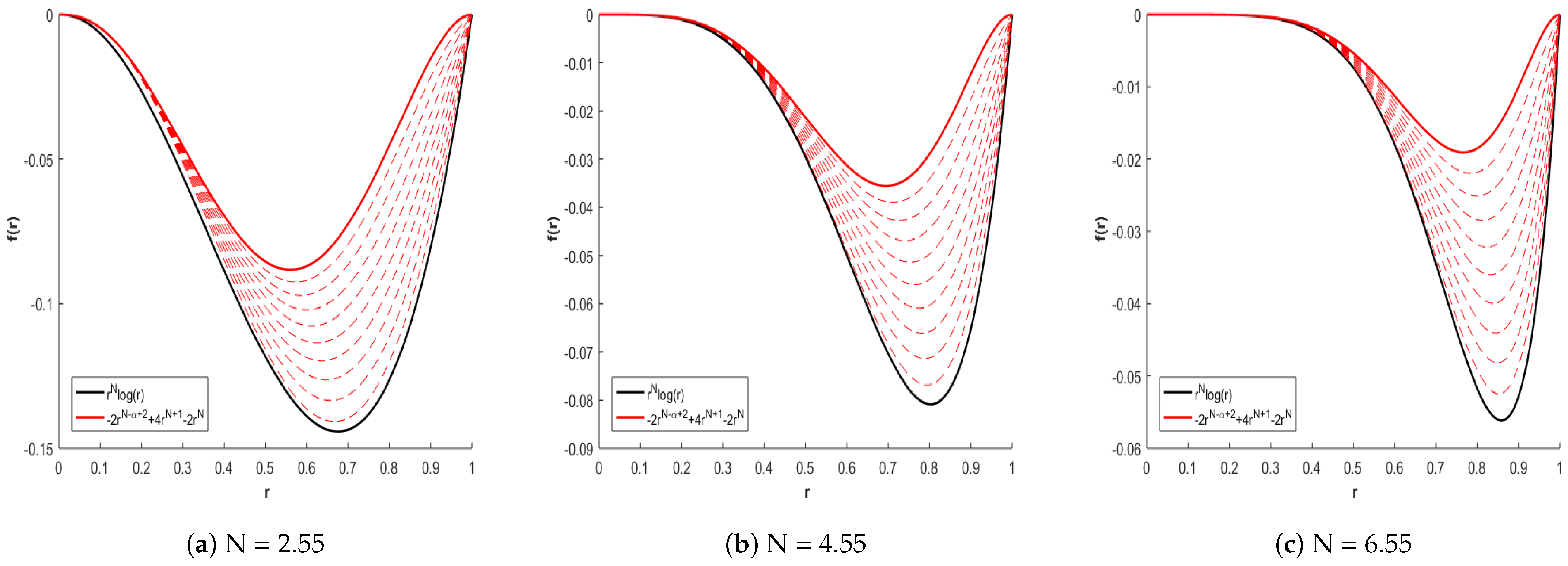 Fractalfract 08 00016 g008