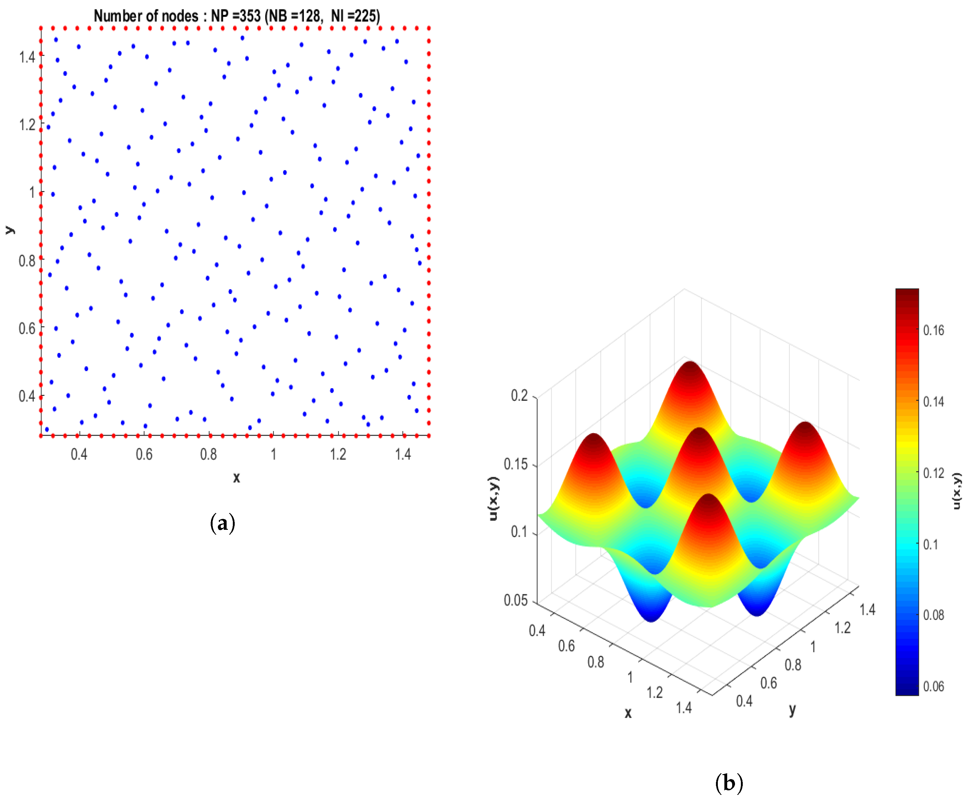 Fractalfract 08 00016 g009