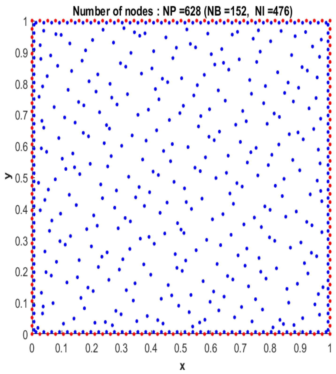 Fractalfract 08 00016 g010