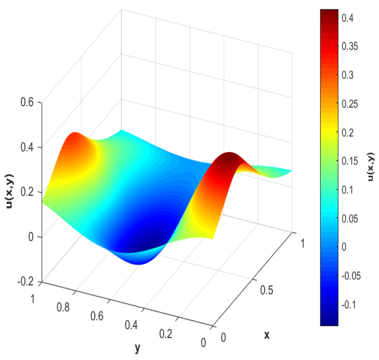 Fractalfract 08 00016 g011