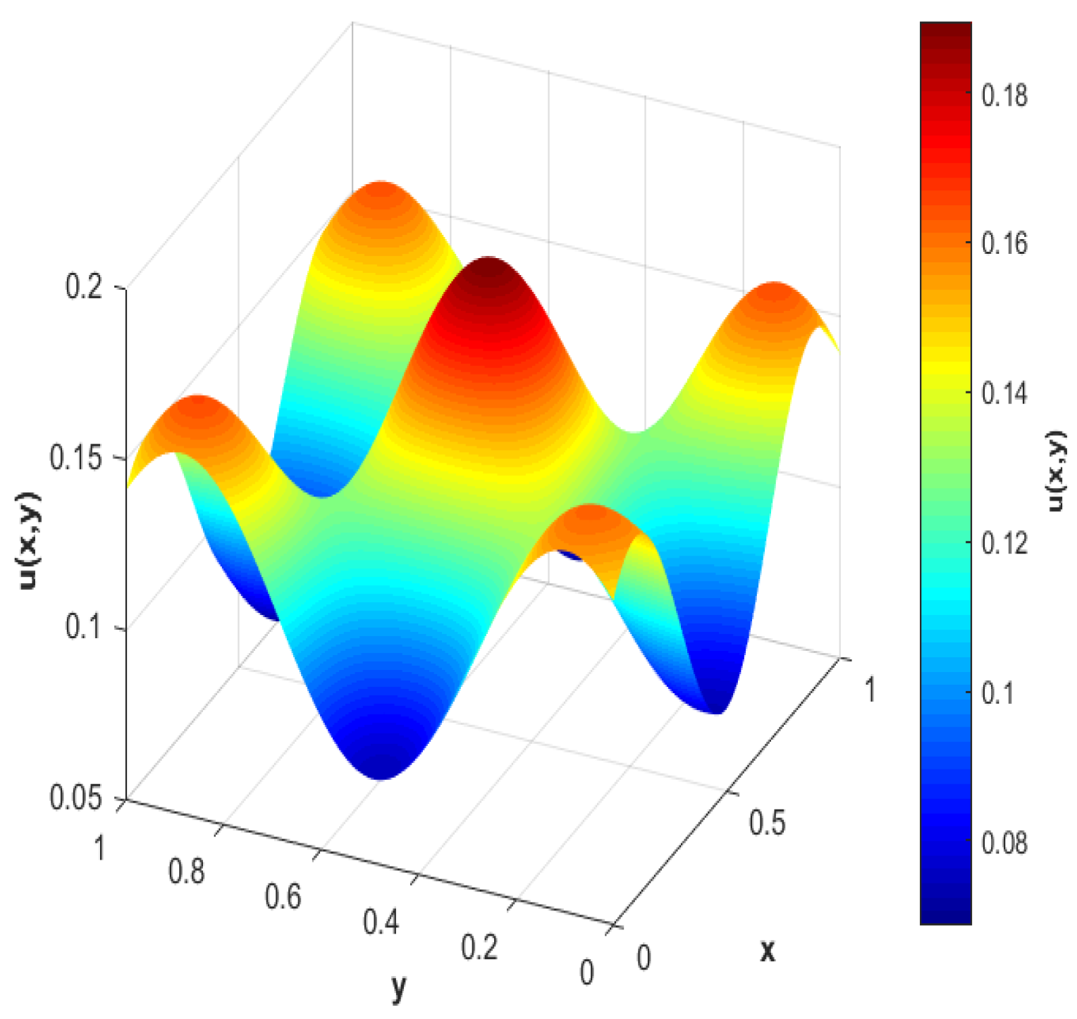 Fractalfract 08 00016 g012