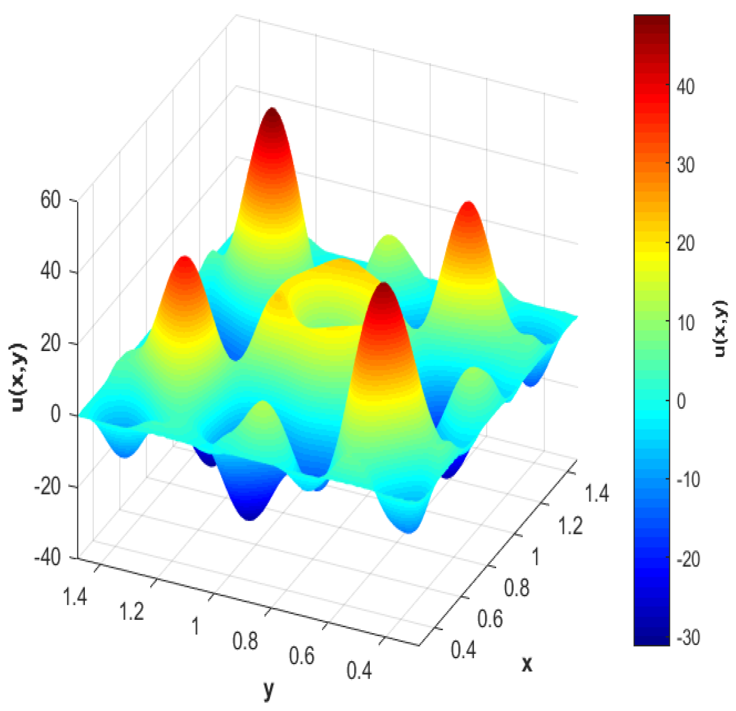 Fractalfract 08 00016 g014