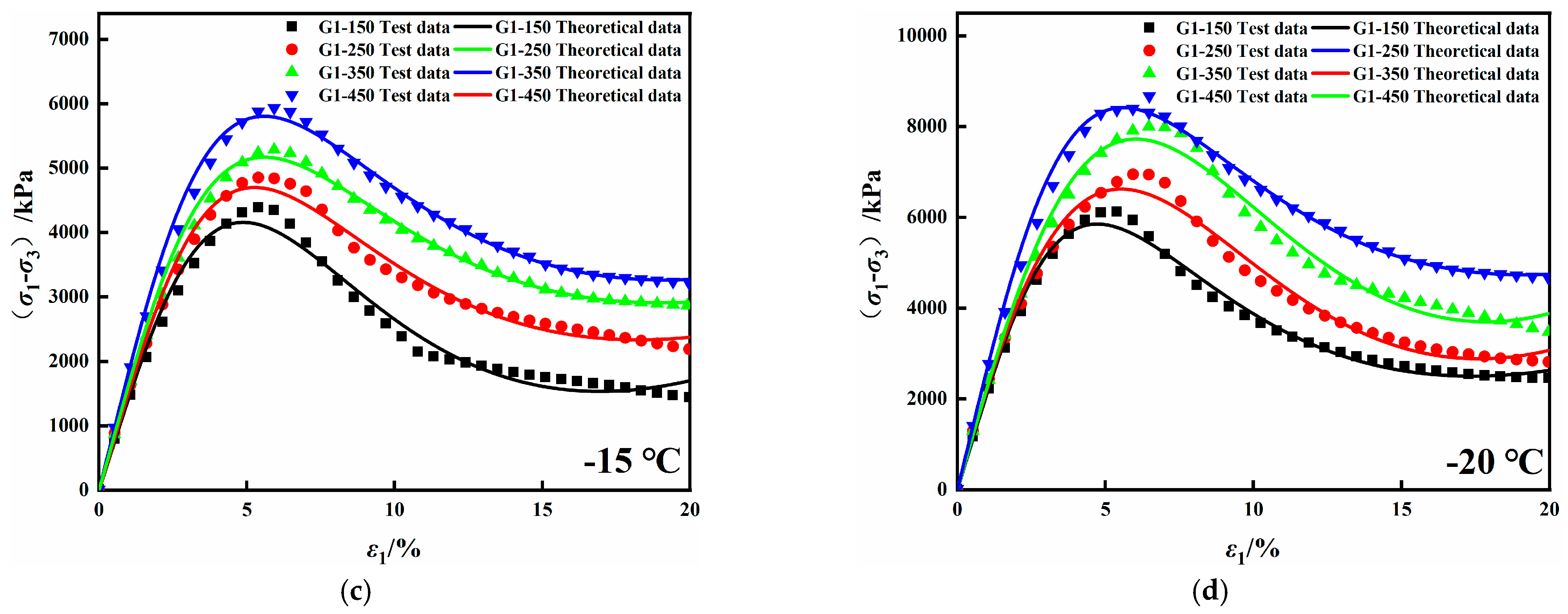 Fractalfract 08 00033 g010b