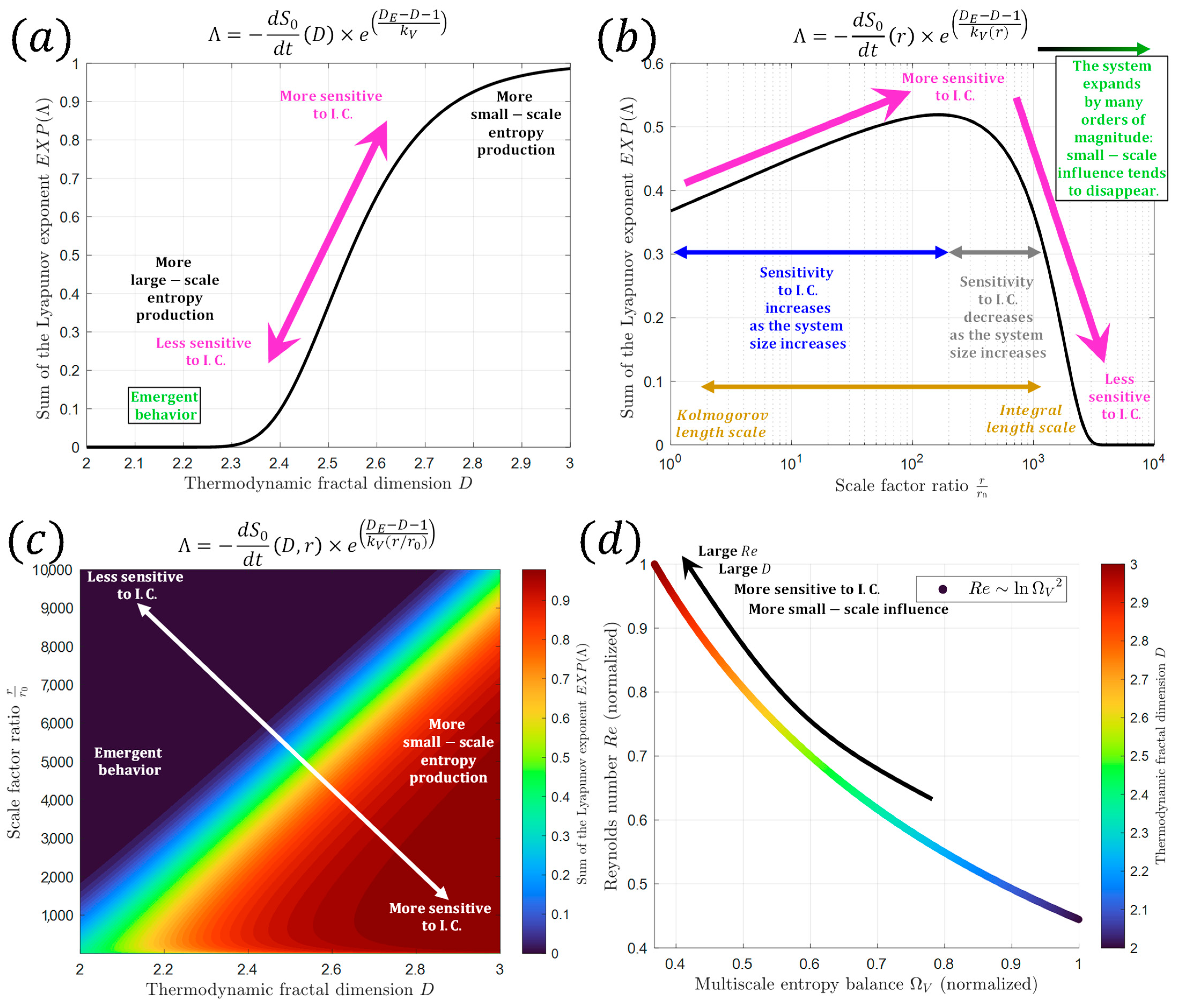 Fractalfract 08 00035 g006 Fractalfract 08 00035 g006