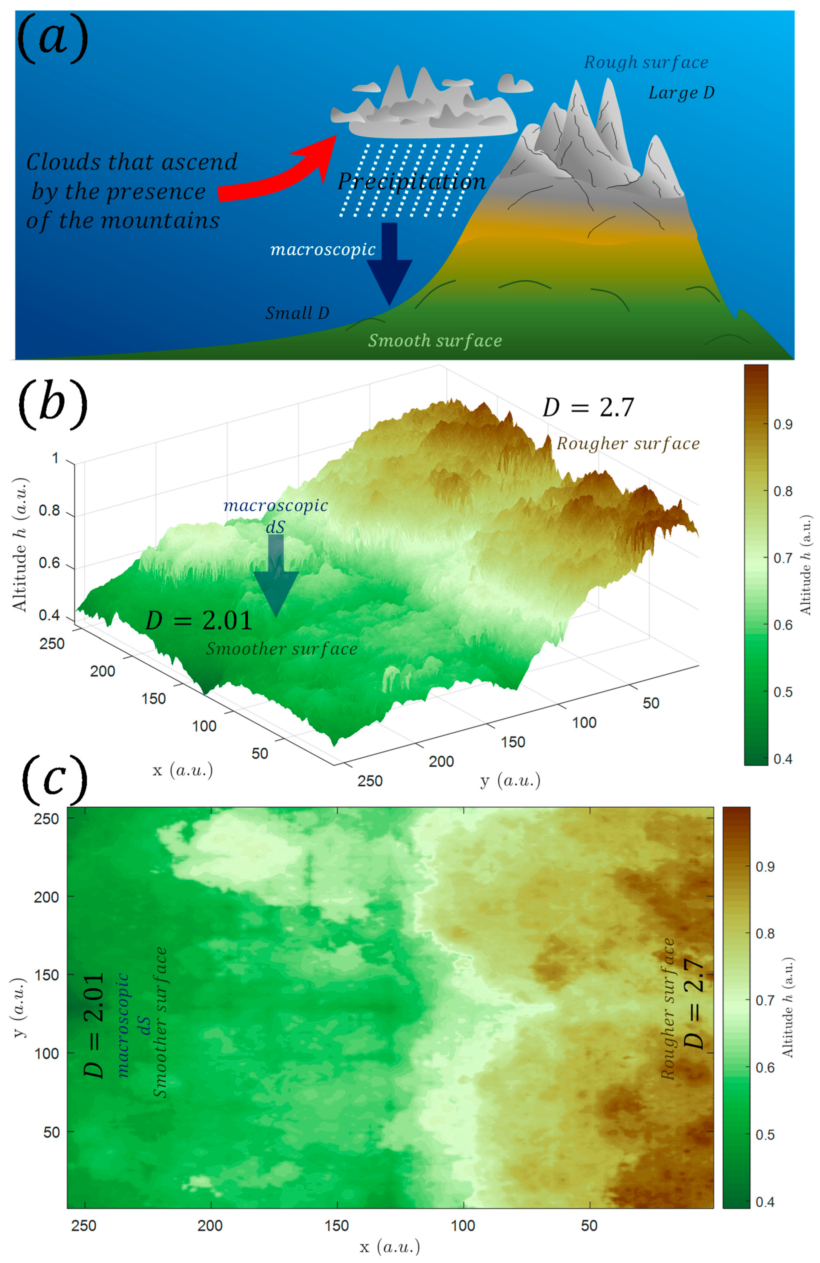 Fractalfract 08 00035 g008 Fractalfract 08 00035 g008