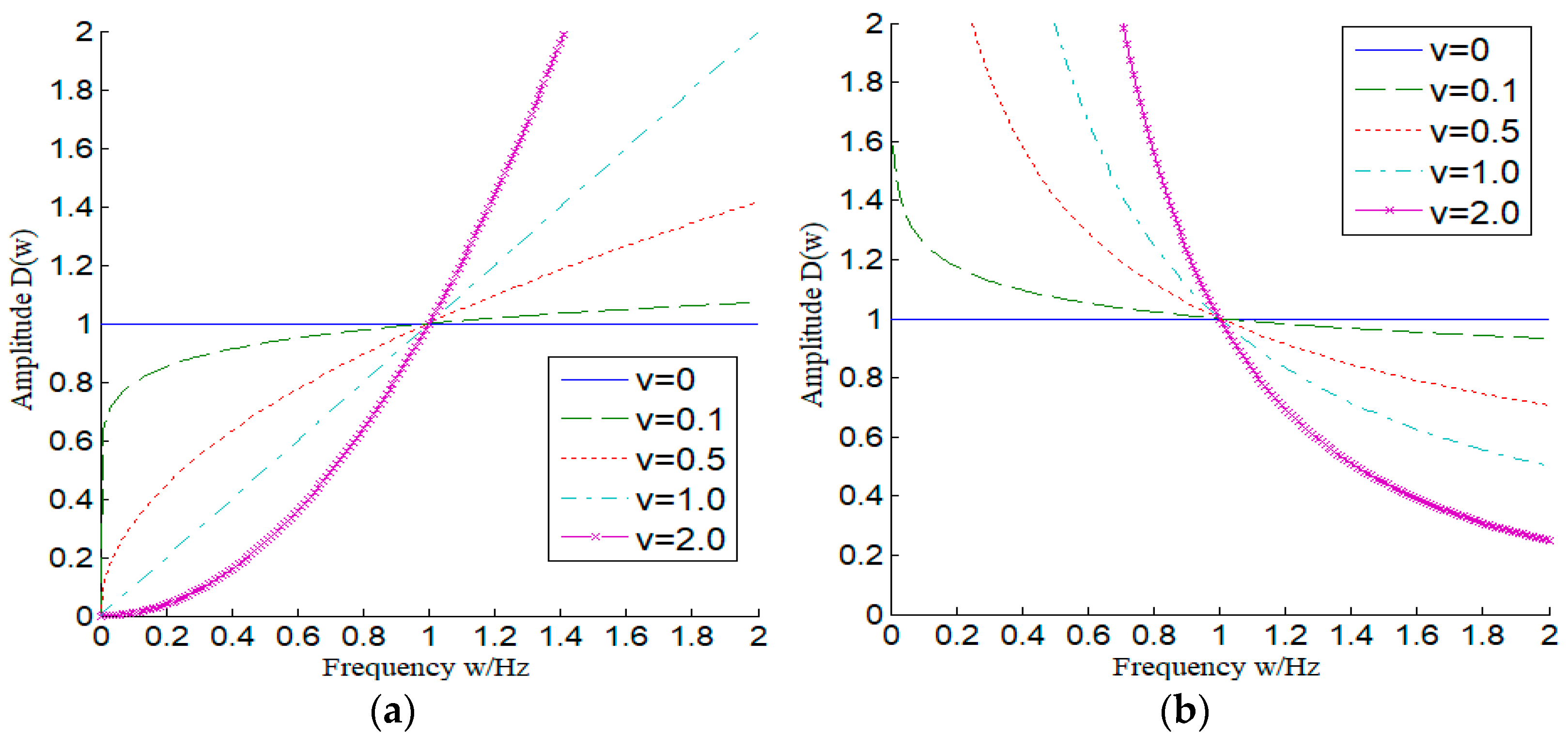 Fractalfract 08 00037 g001