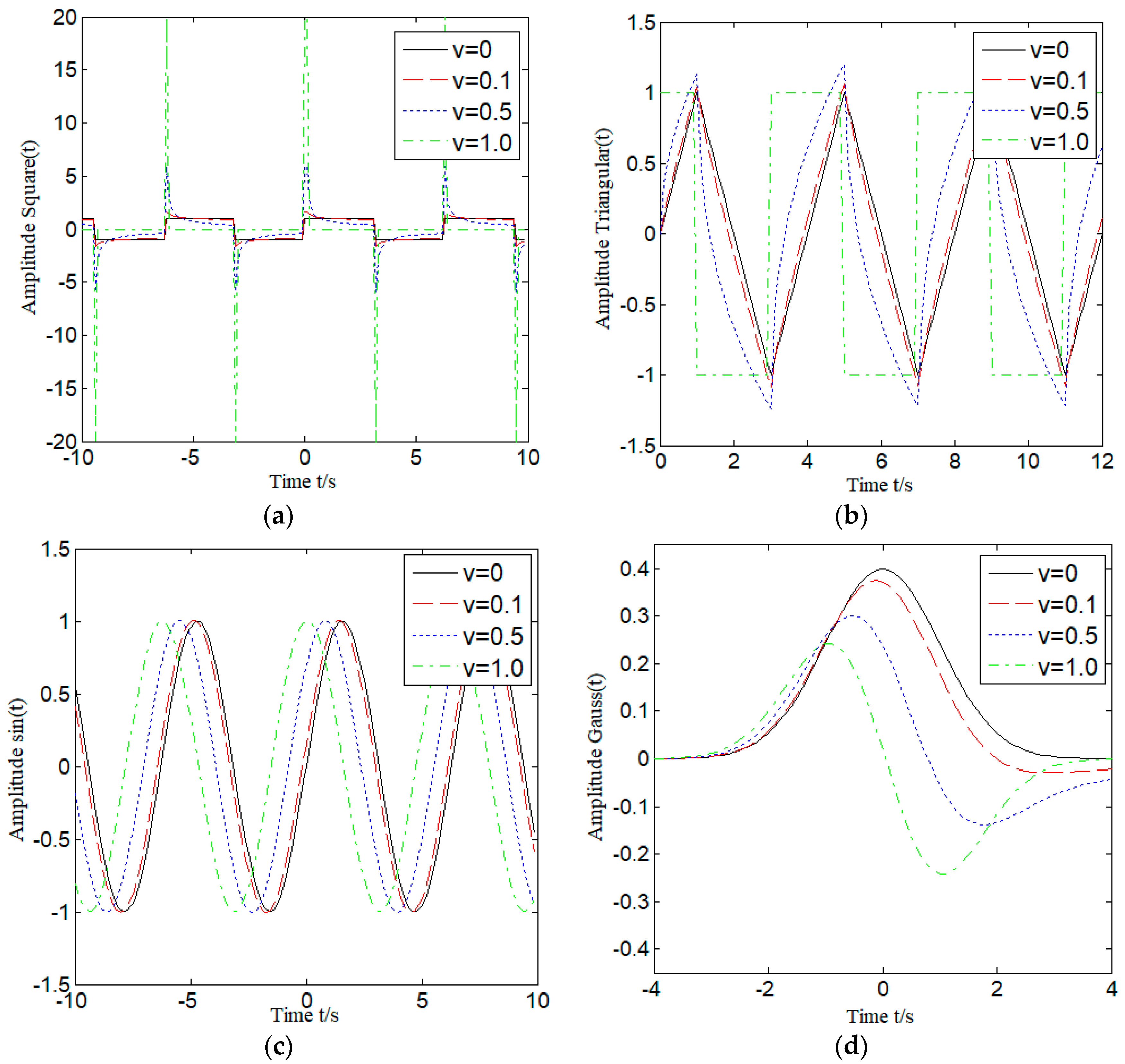 Fractalfract 08 00037 g002