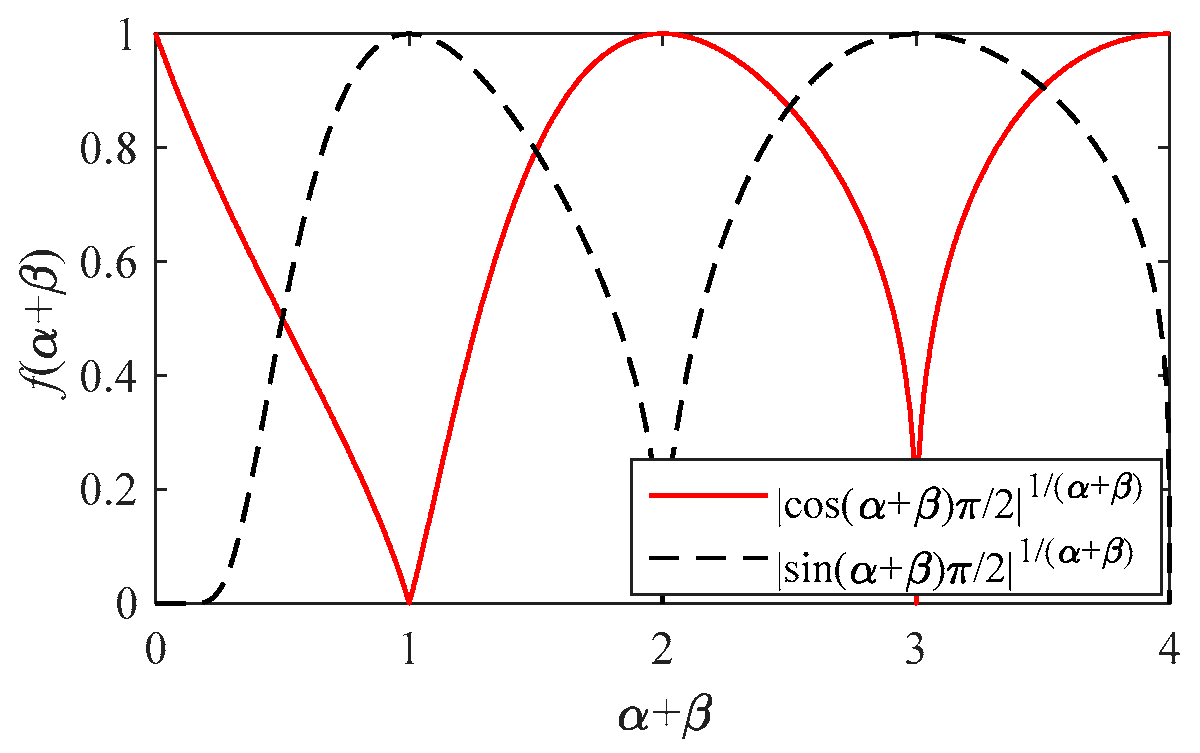 Fractalfract 08 00038 g003