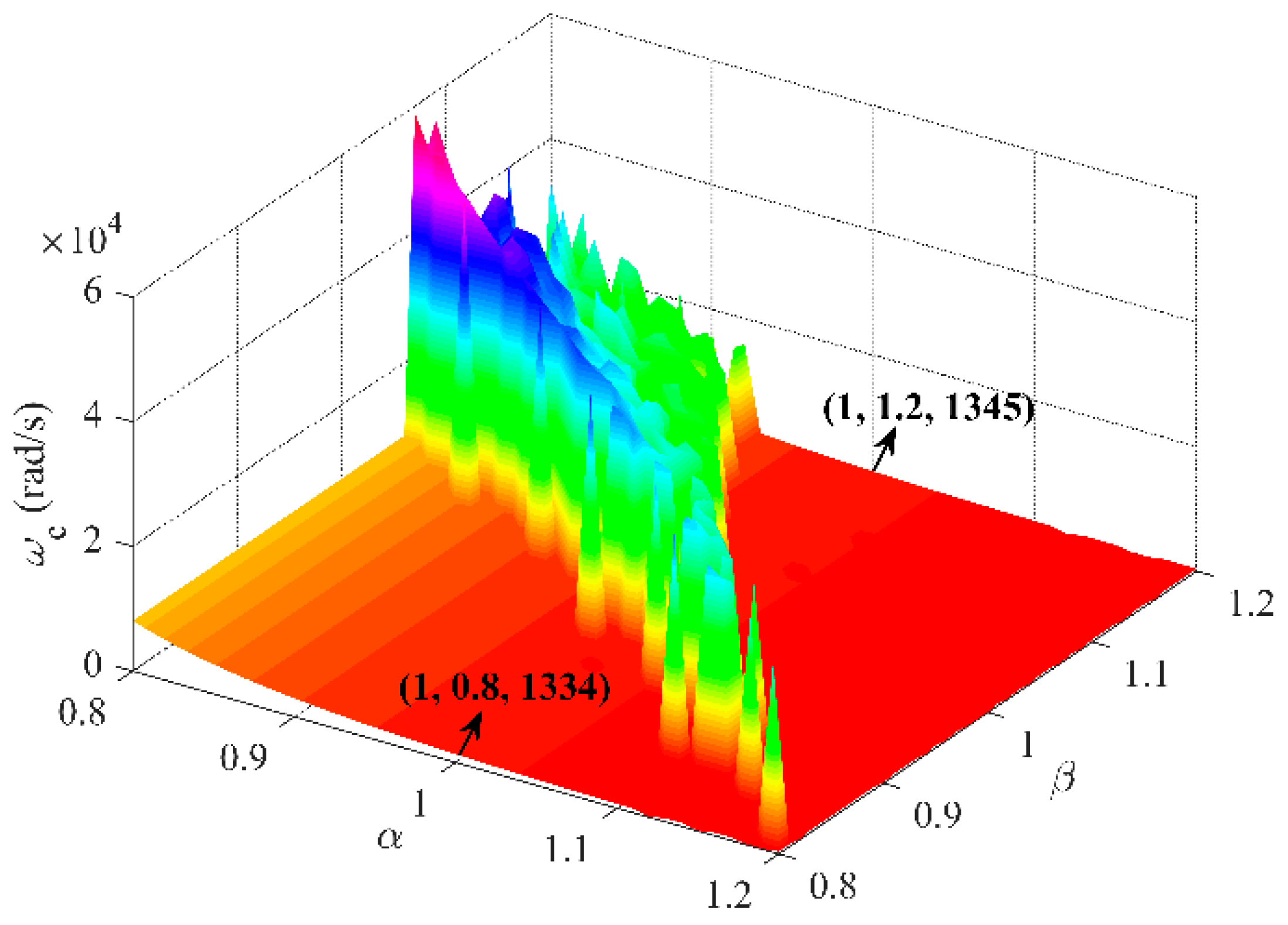 Fractalfract 08 00038 g004
