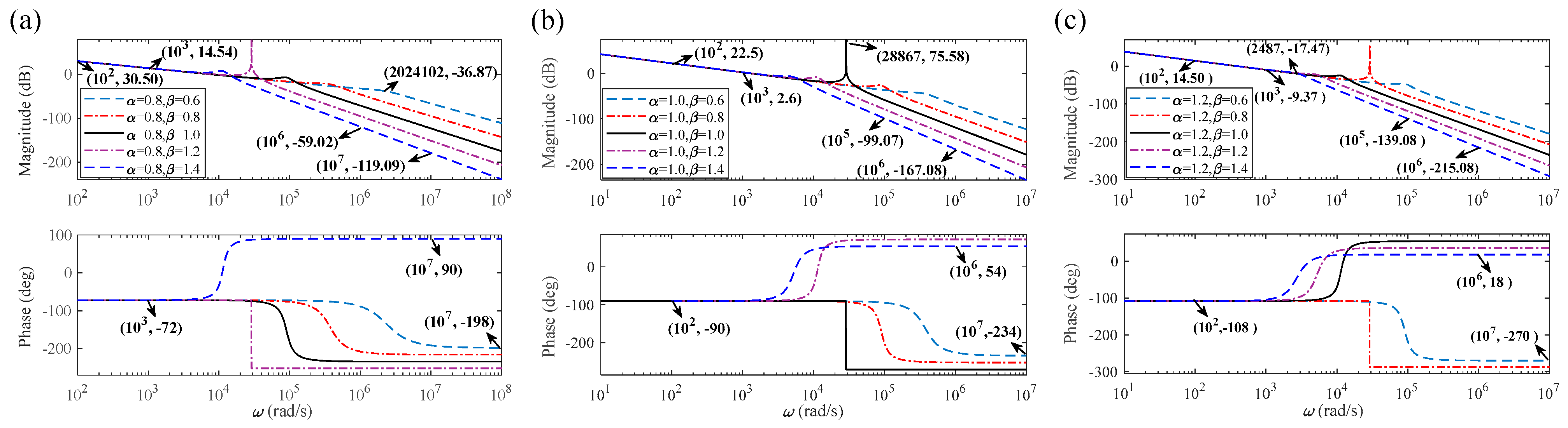 Fractalfract 08 00038 g005