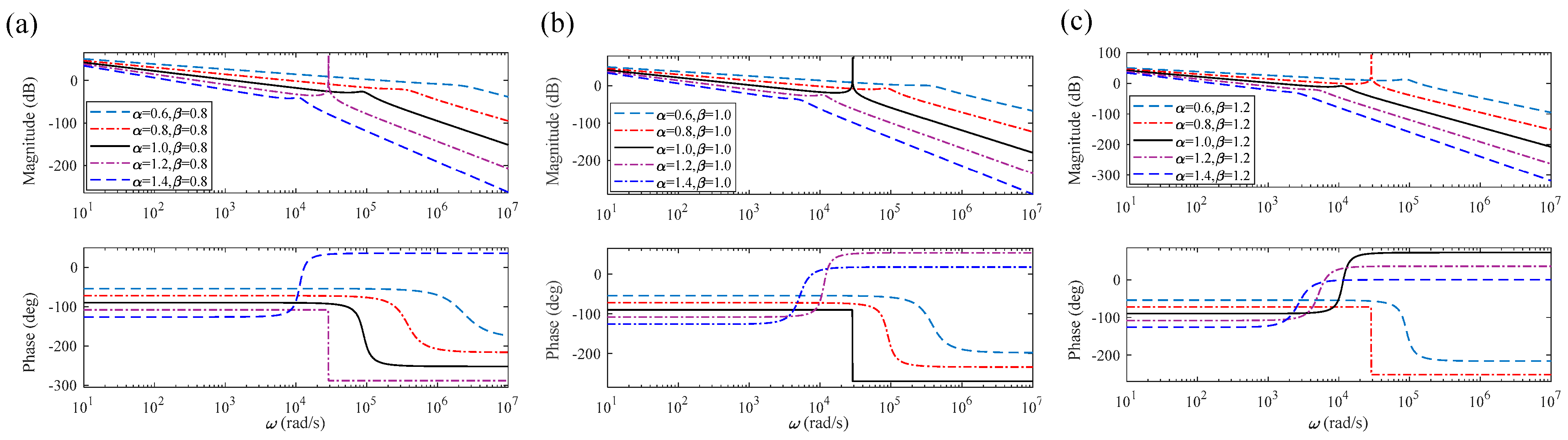 Fractalfract 08 00038 g006