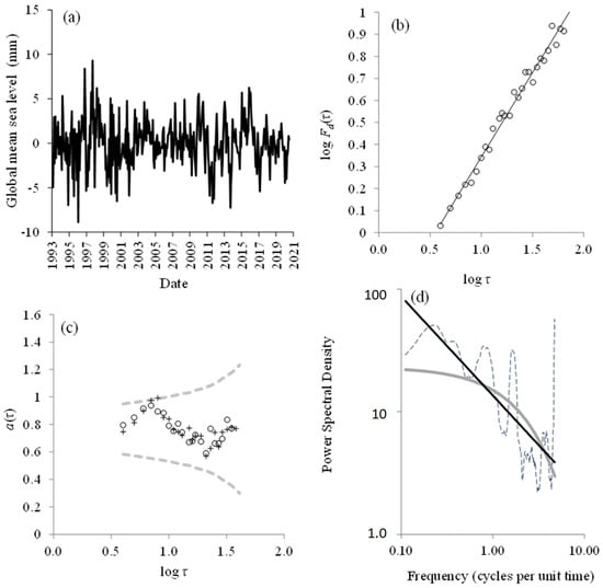 Fractalfract 08 00039 g002