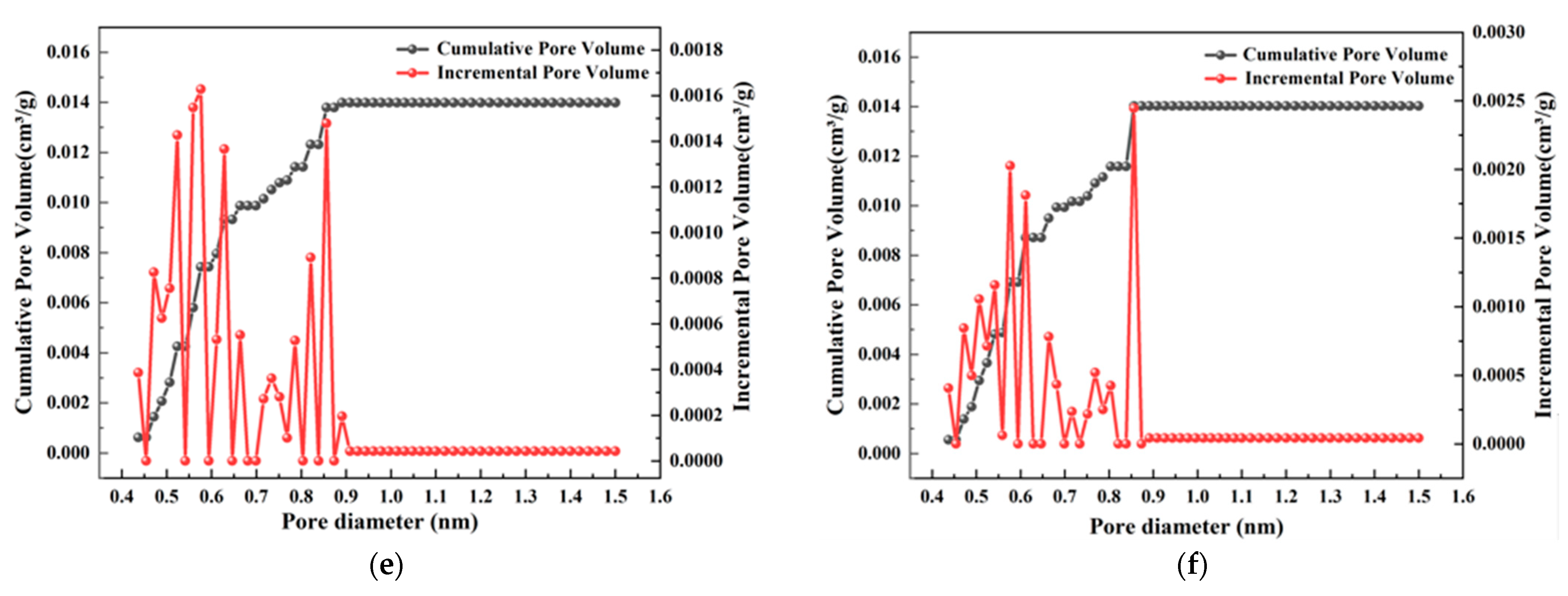 Fractalfract 08 00048 g003b