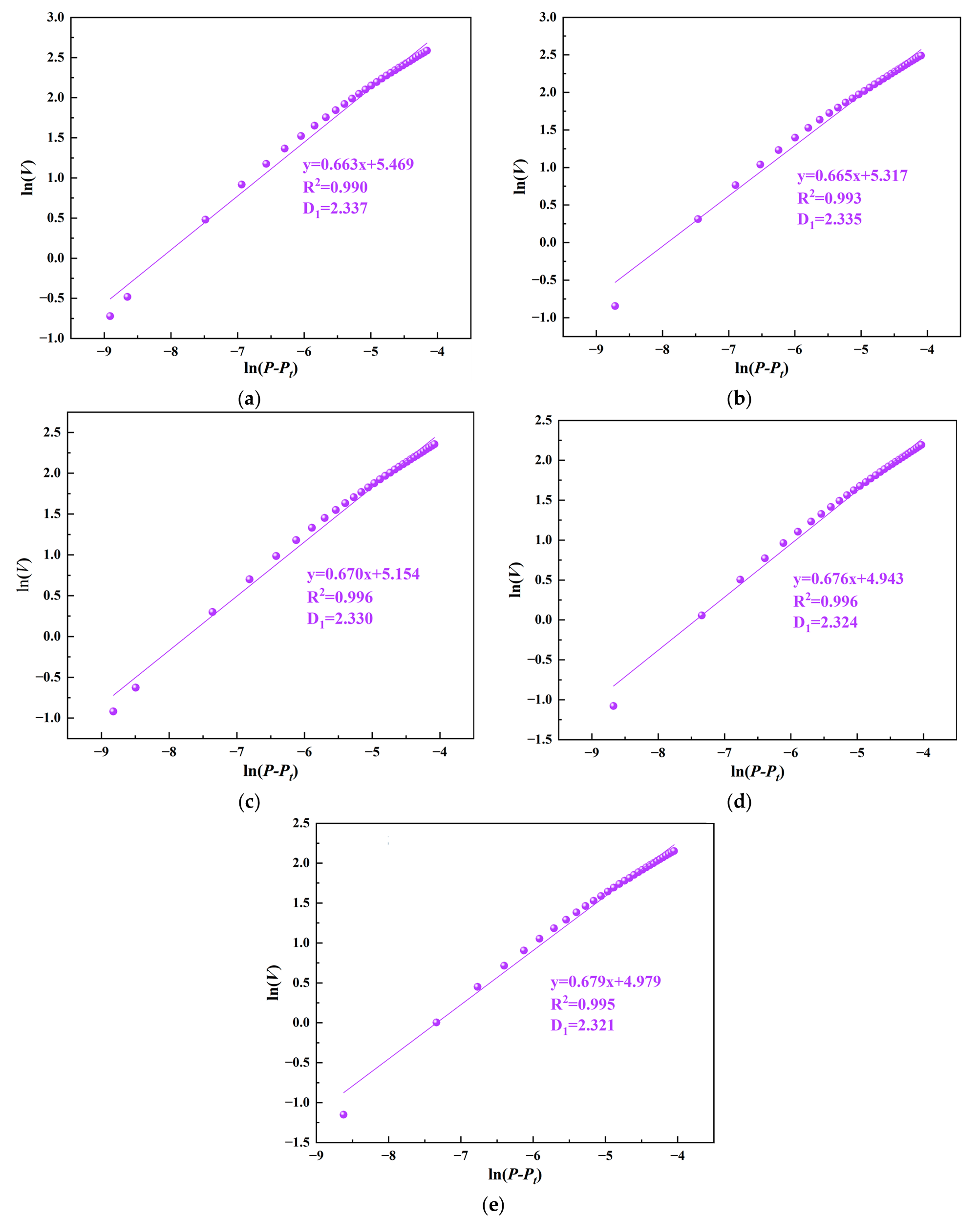 Fractalfract 08 00048 g010