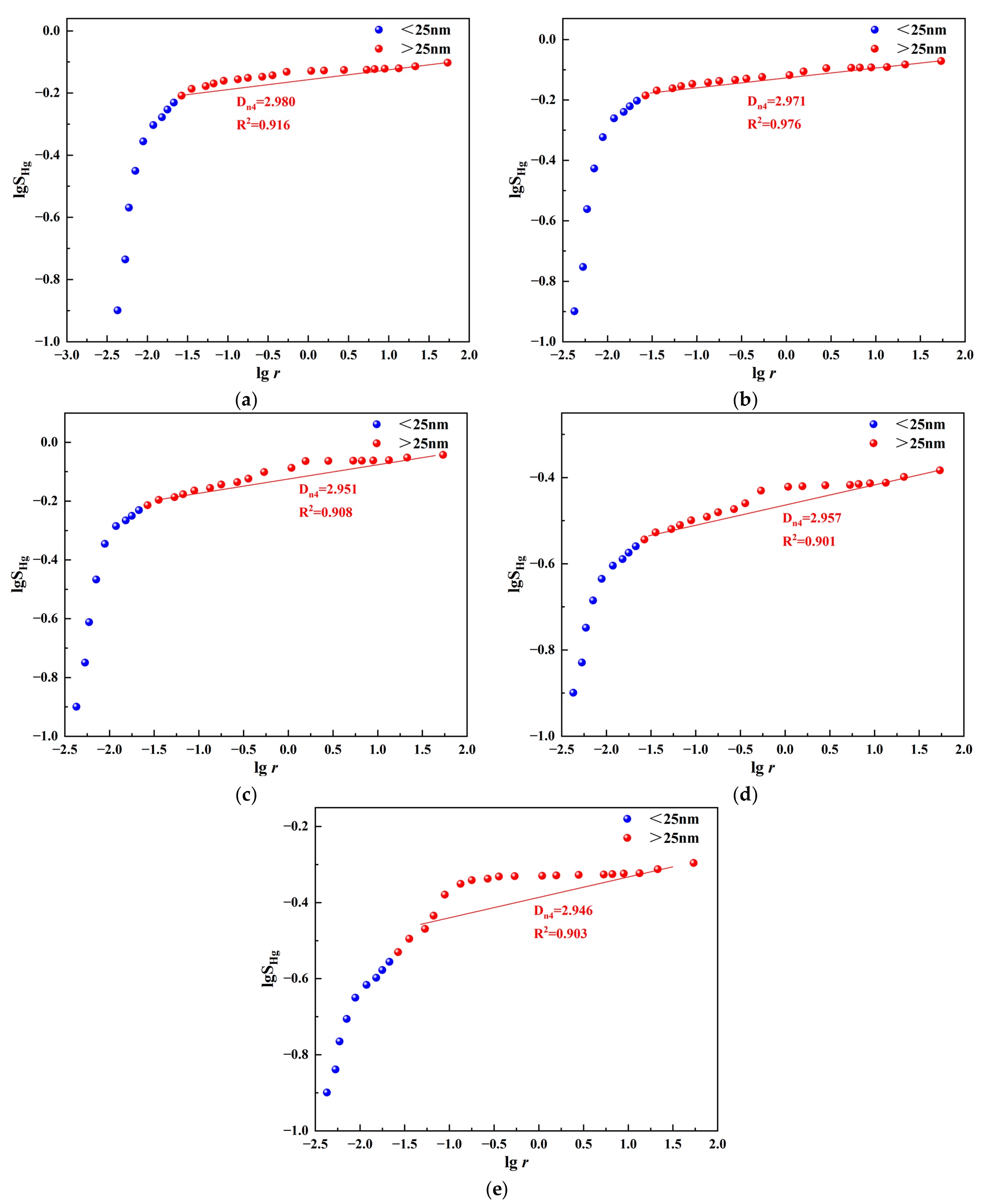 Fractalfract 08 00048 g012