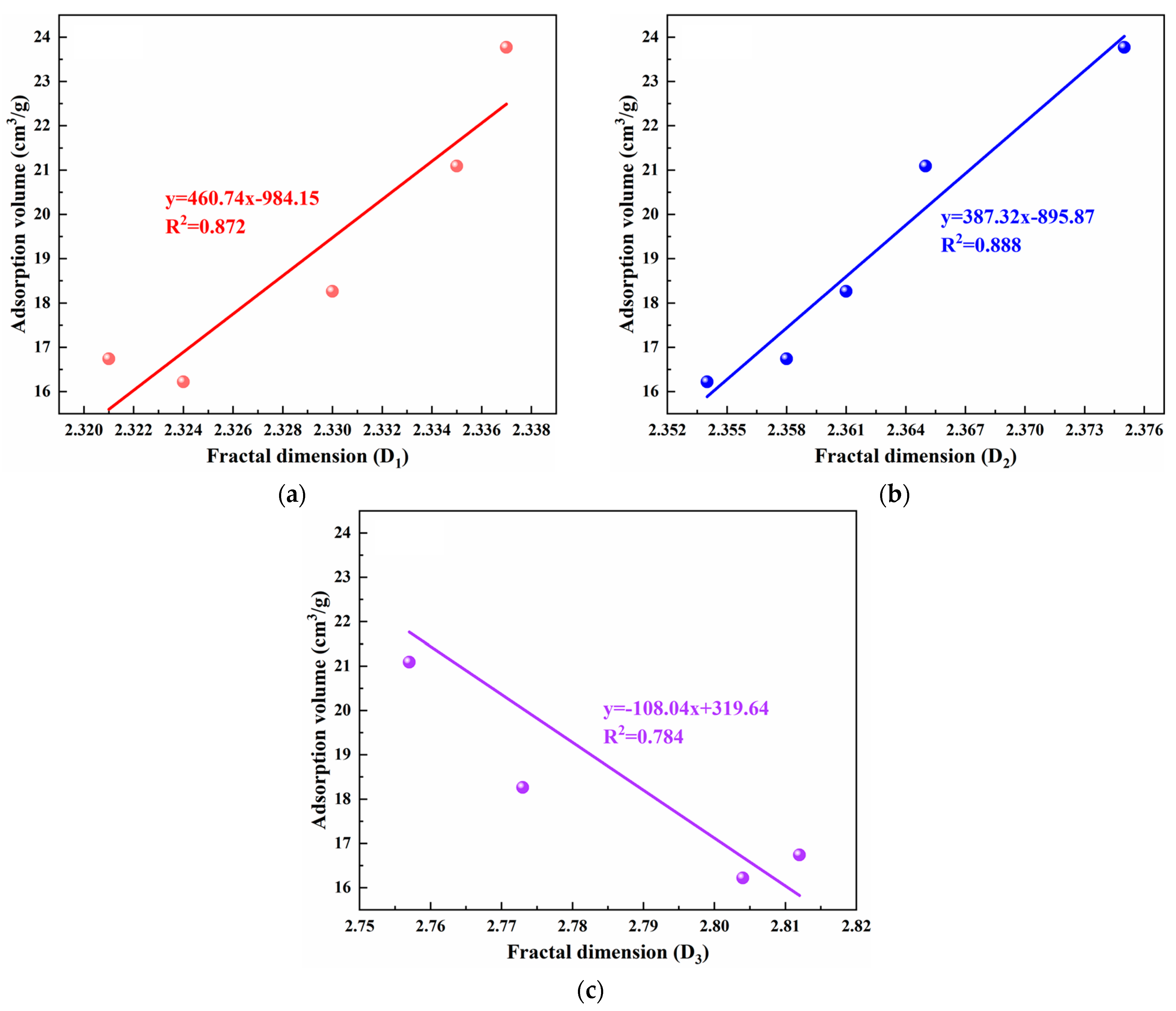 Fractalfract 08 00048 g016