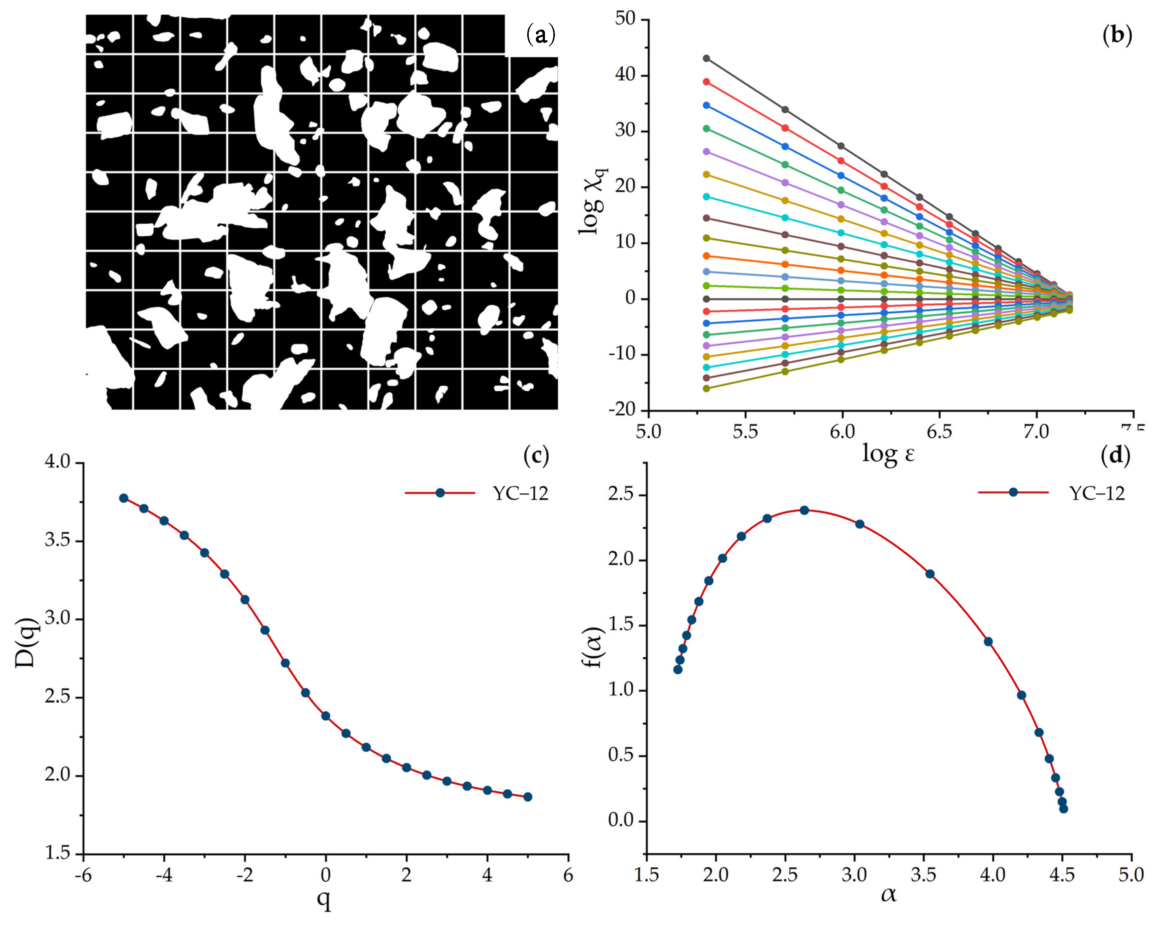 Fractalfract 08 00049 g007