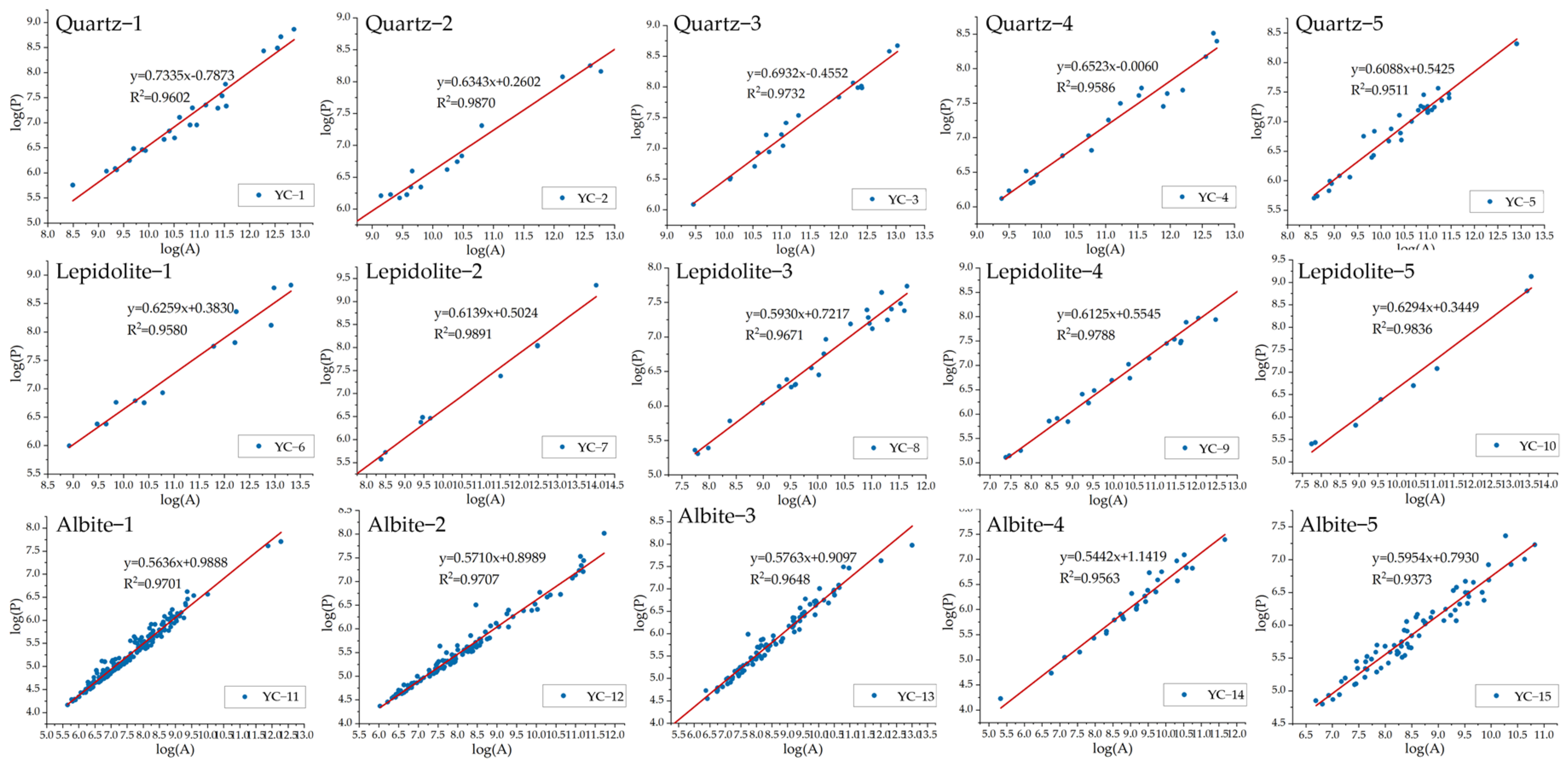Fractalfract 08 00049 g013