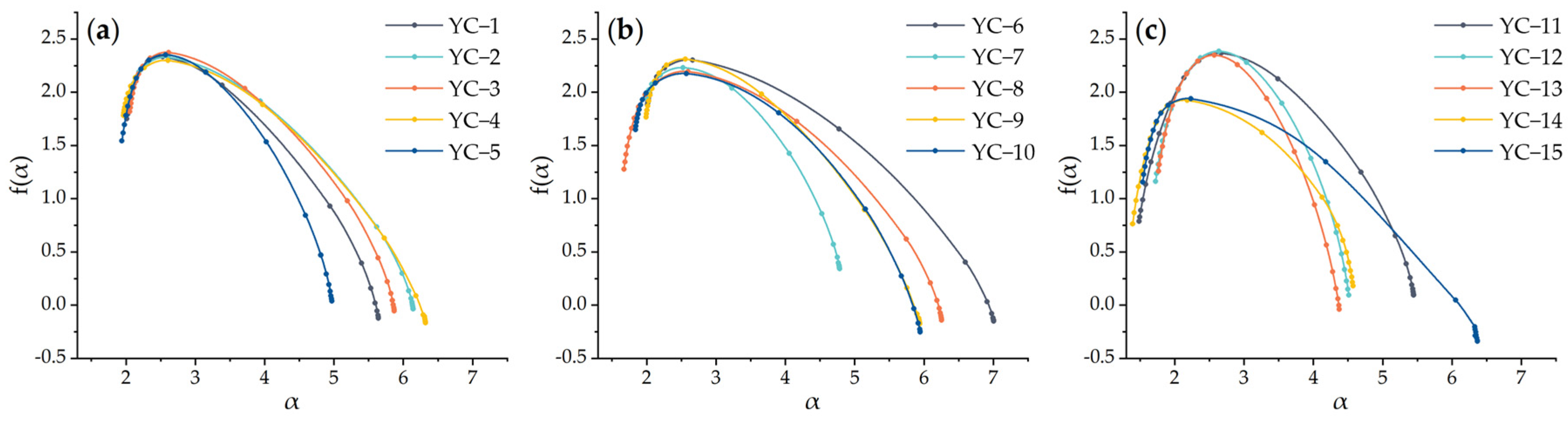 Fractalfract 08 00049 g015