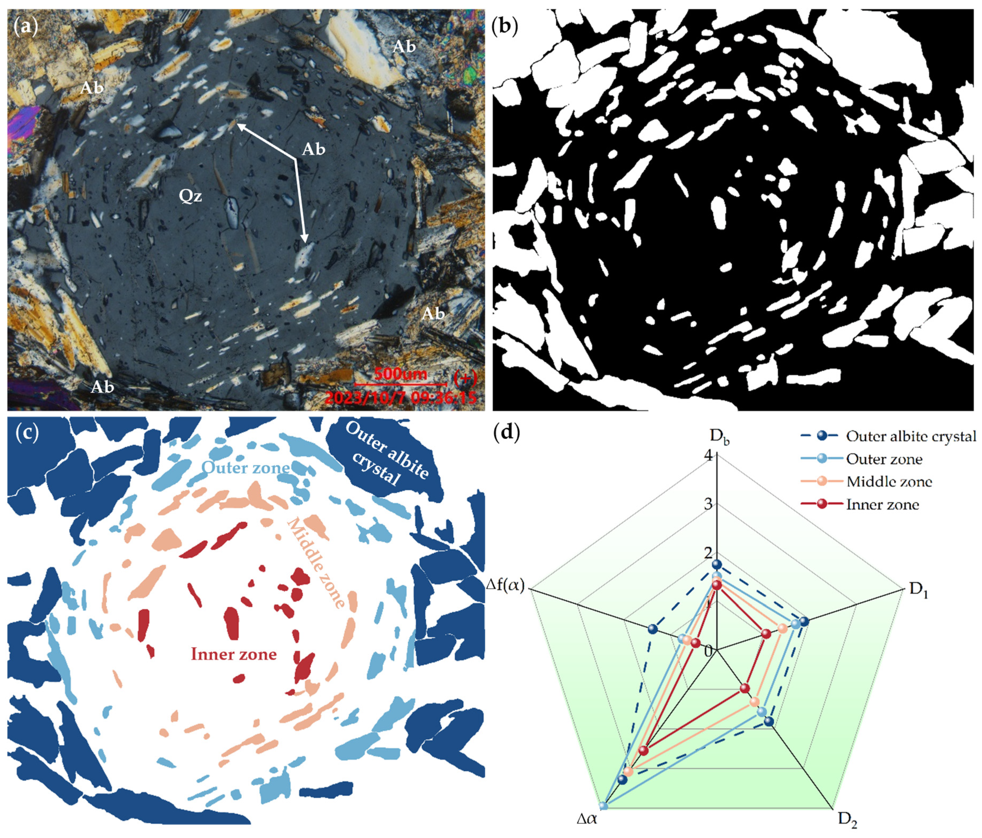 Fractalfract 08 00049 g017