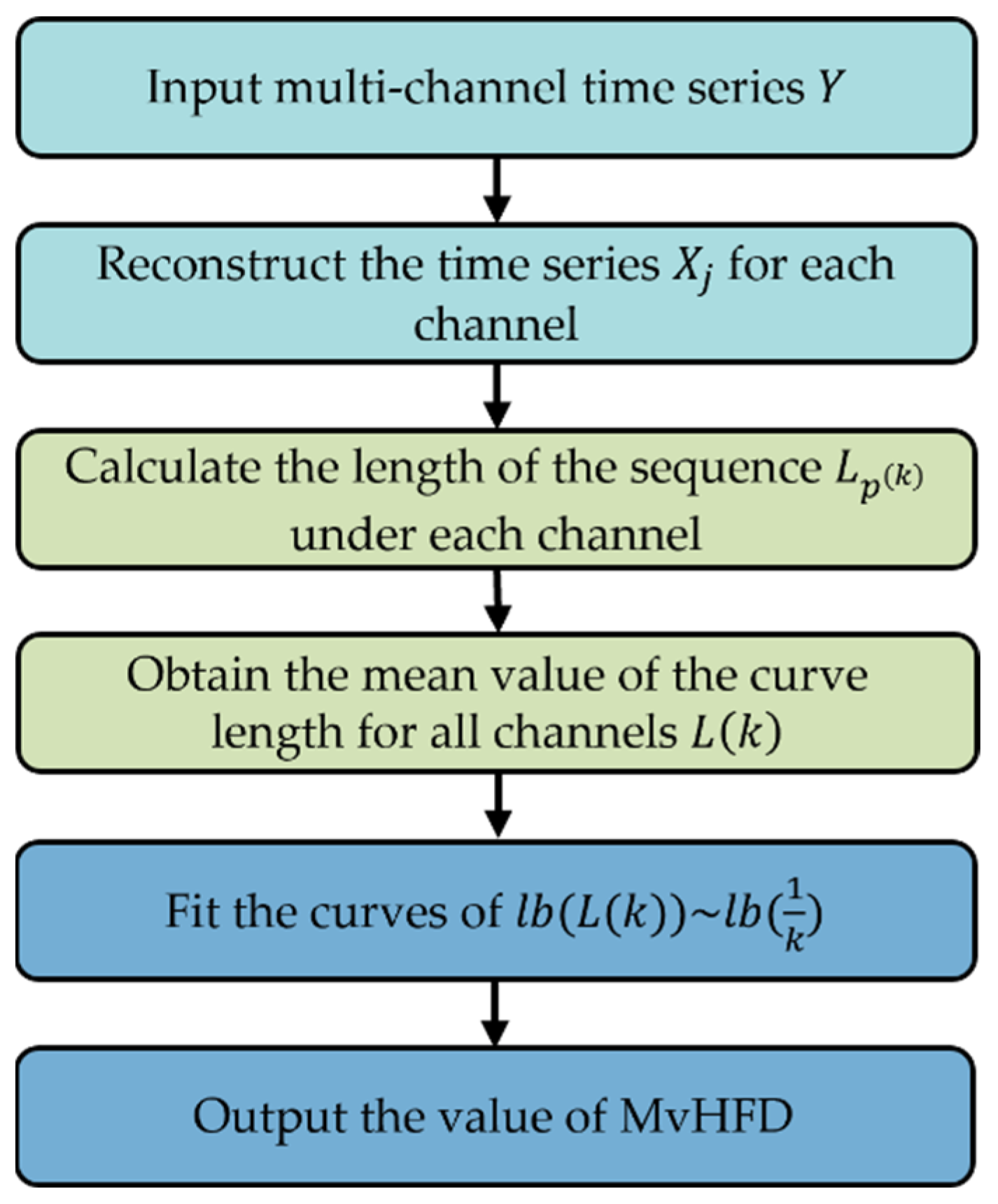 Fractalfract 08 00056 g001