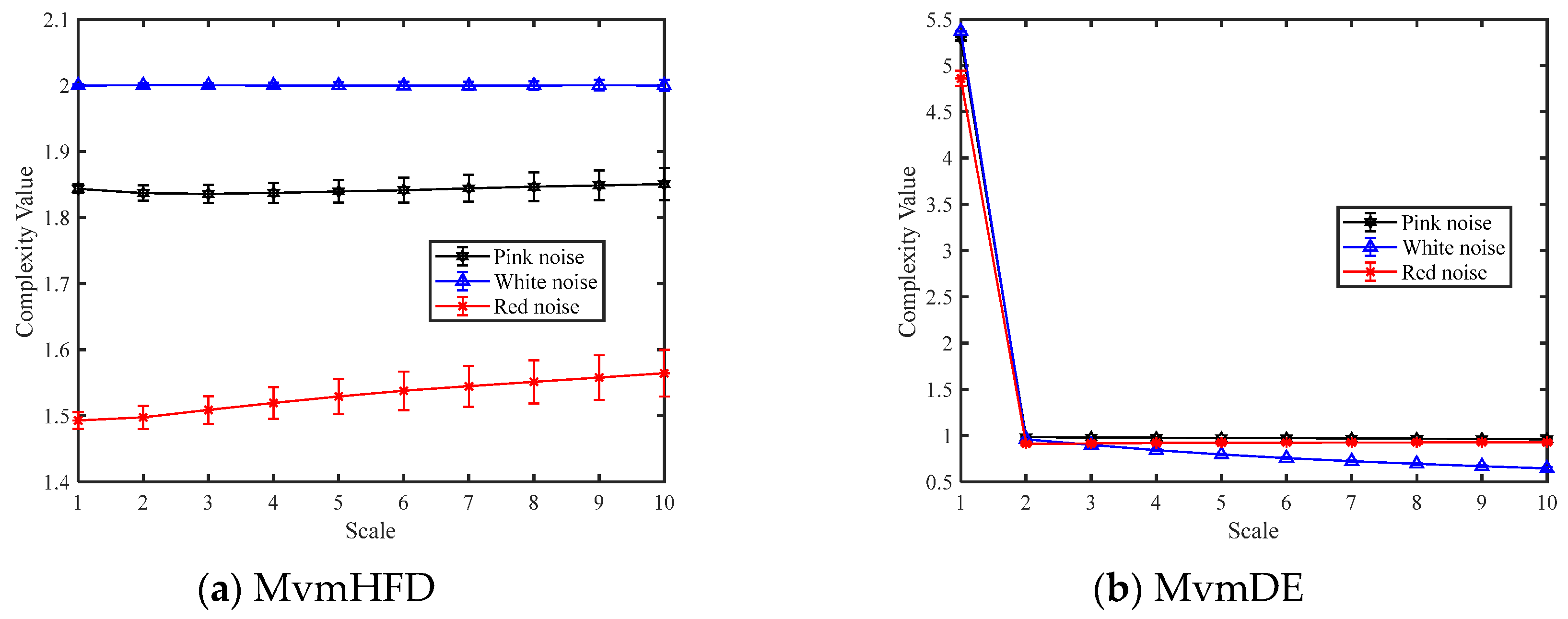 Fractalfract 08 00056 g005a