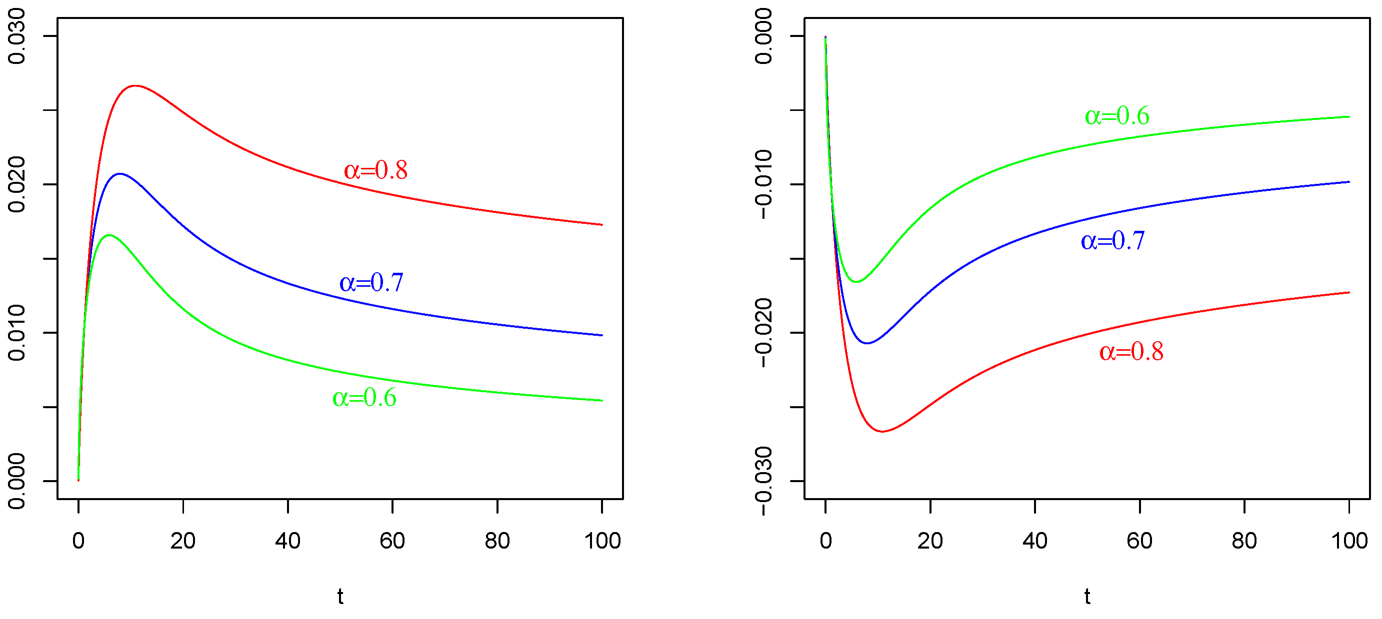 Fractalfract 08 00057 g002