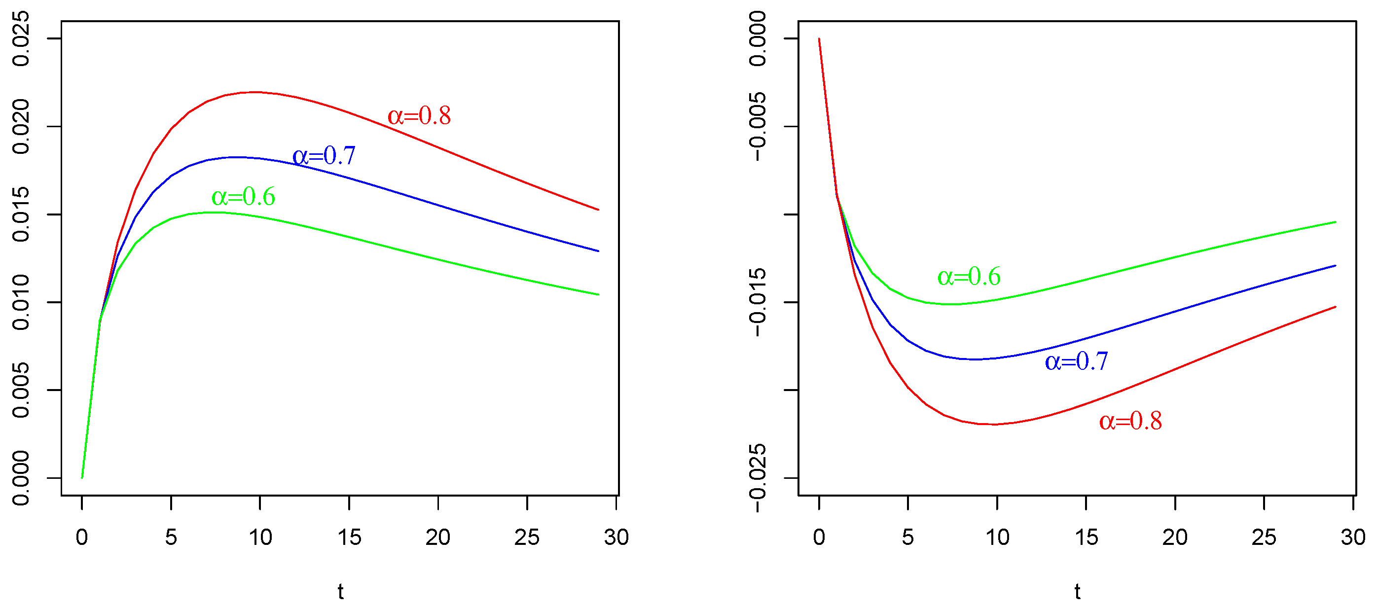 Fractalfract 08 00057 g004