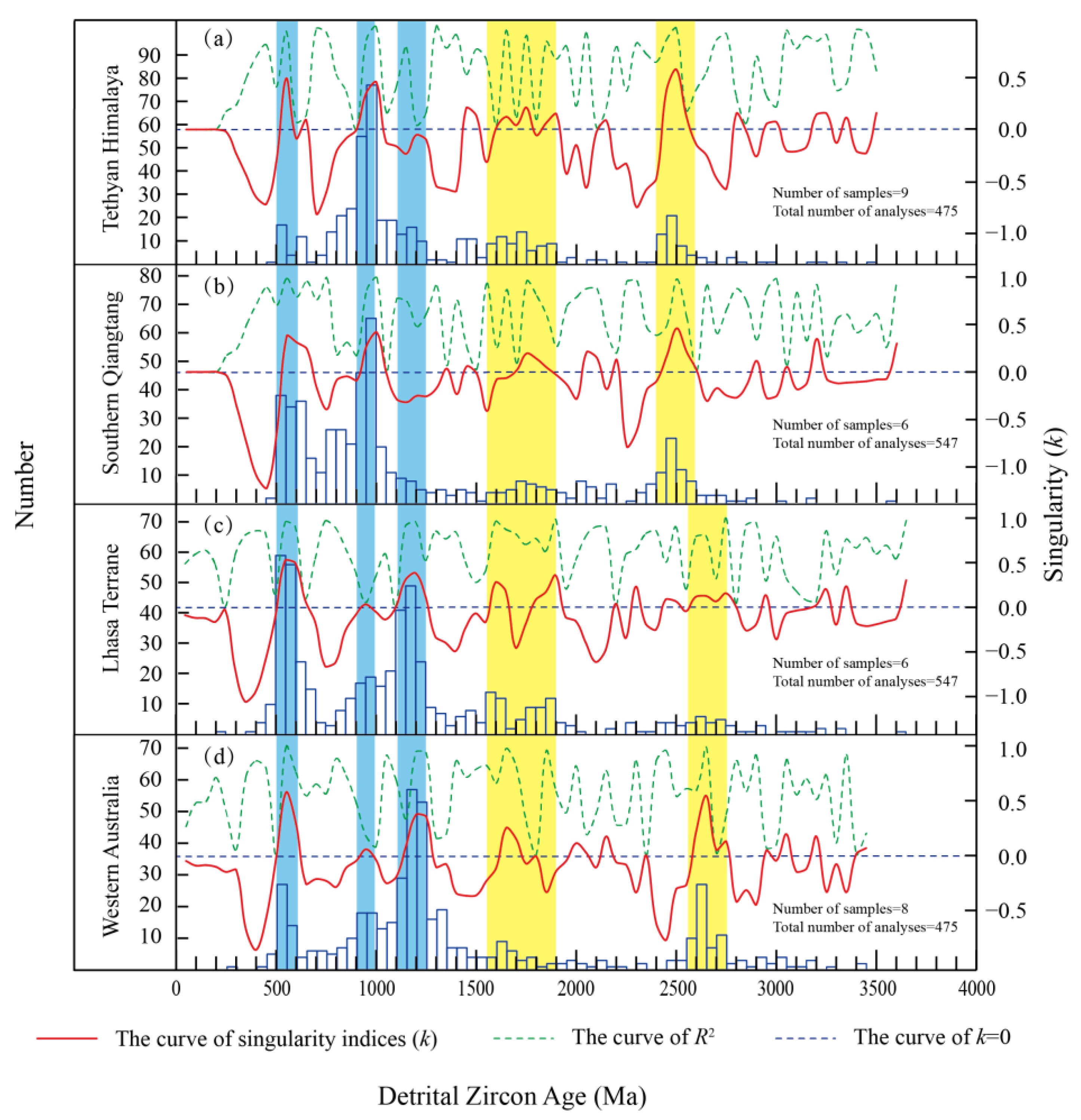 Fractalfract 08 00064 g006