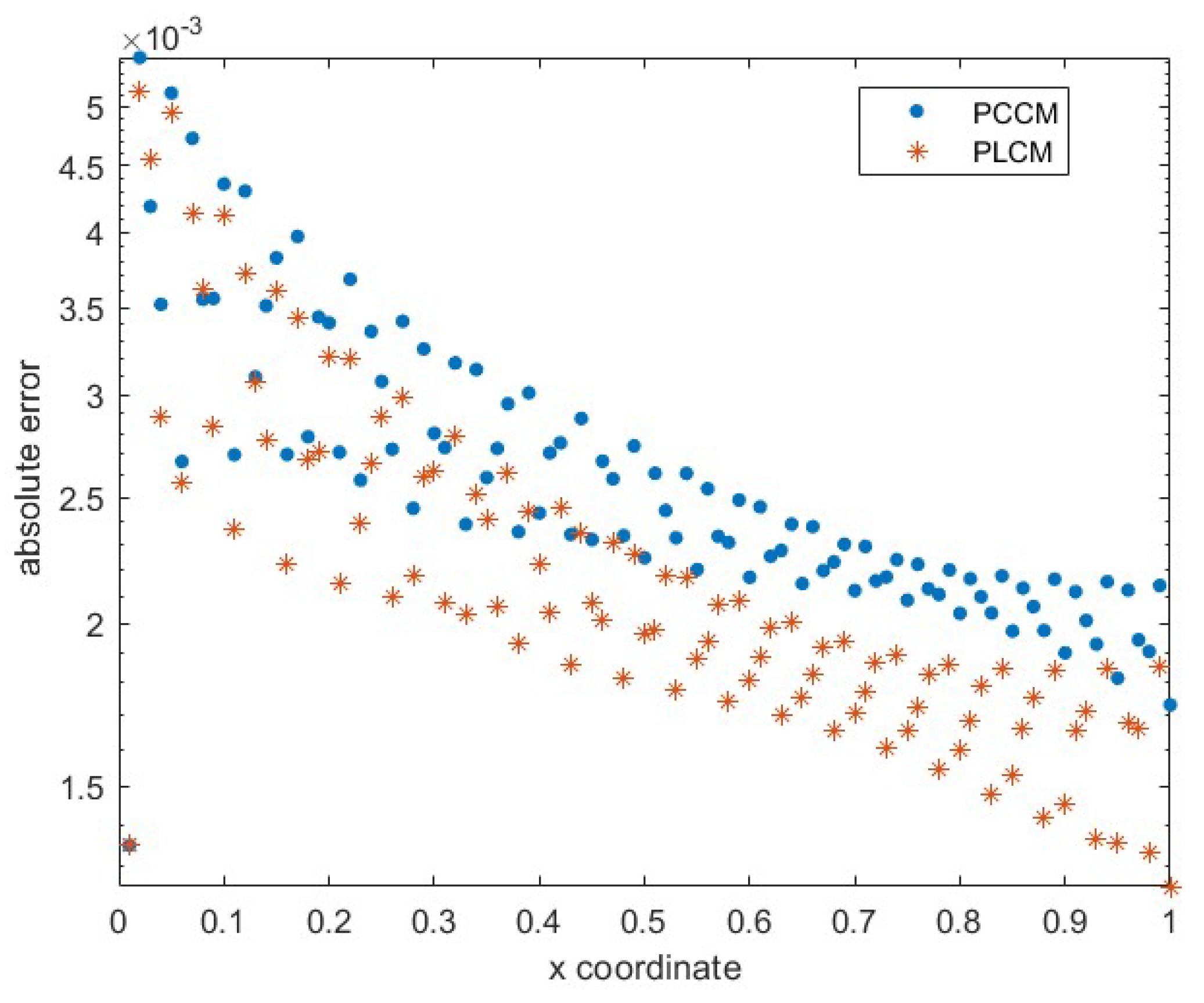 Fractalfract 08 00080 g003