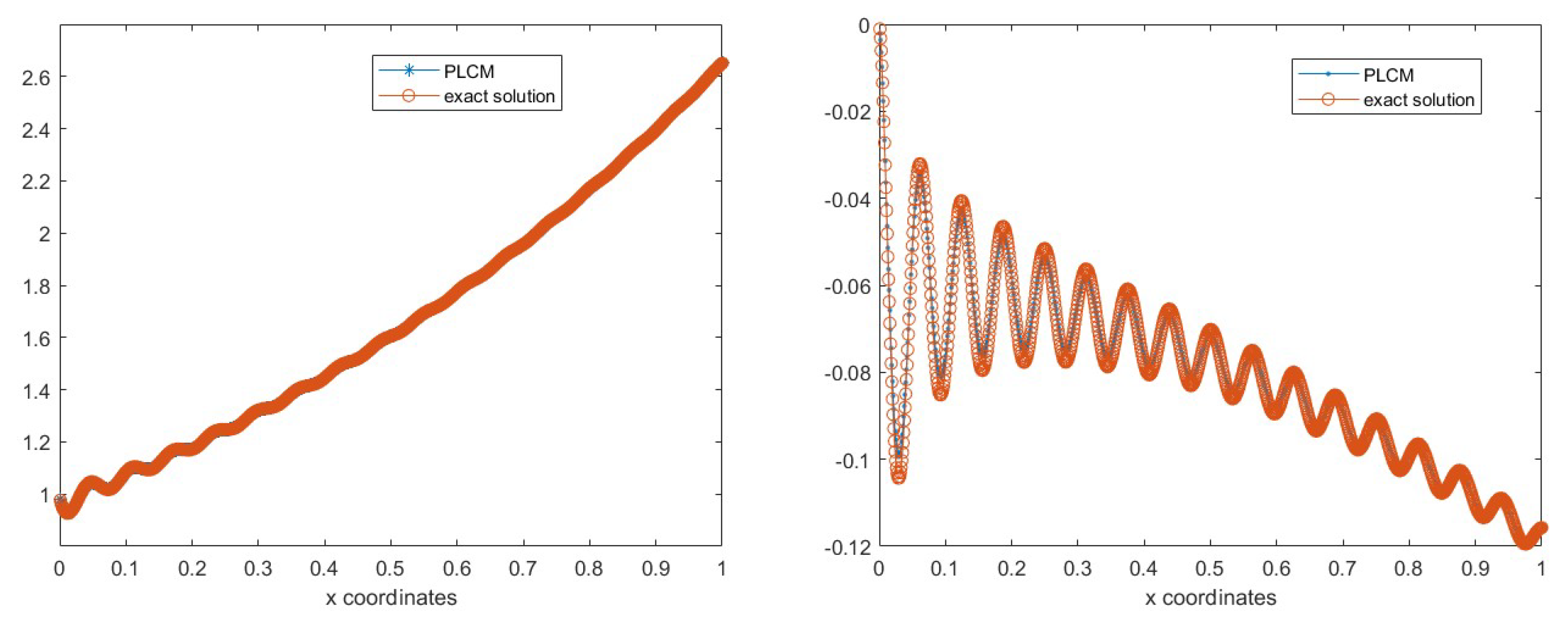 Fractalfract 08 00080 g005