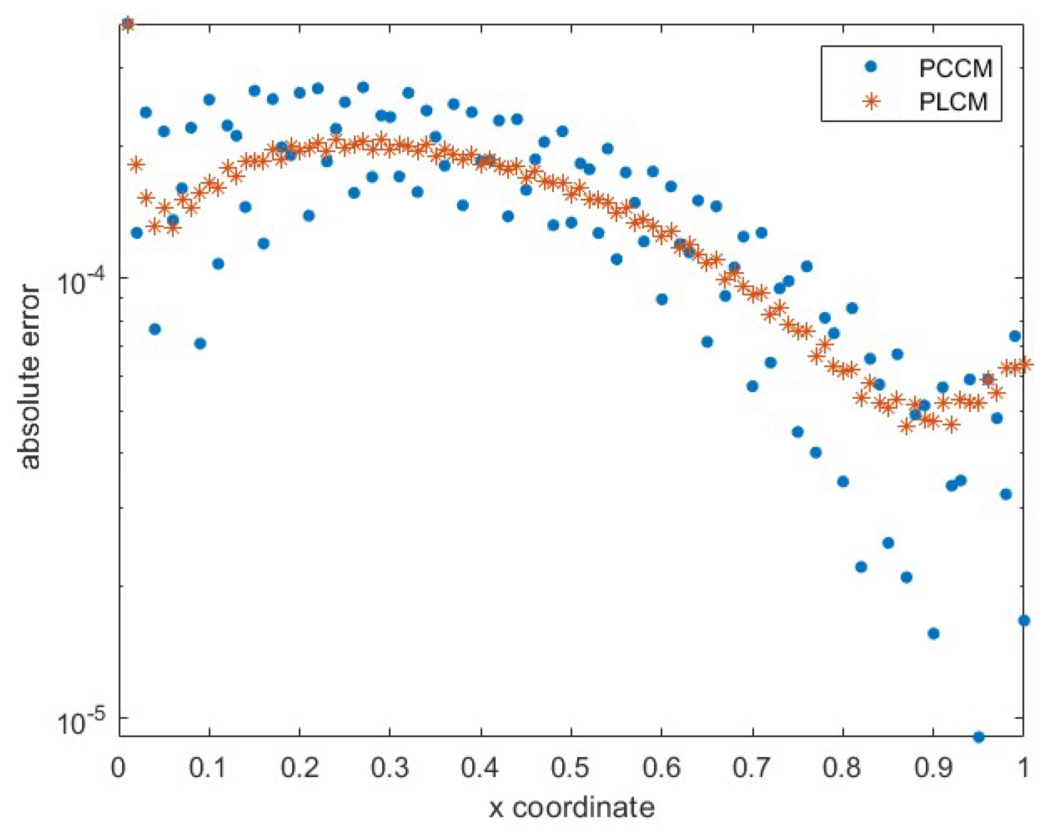 Fractalfract 08 00080 g006