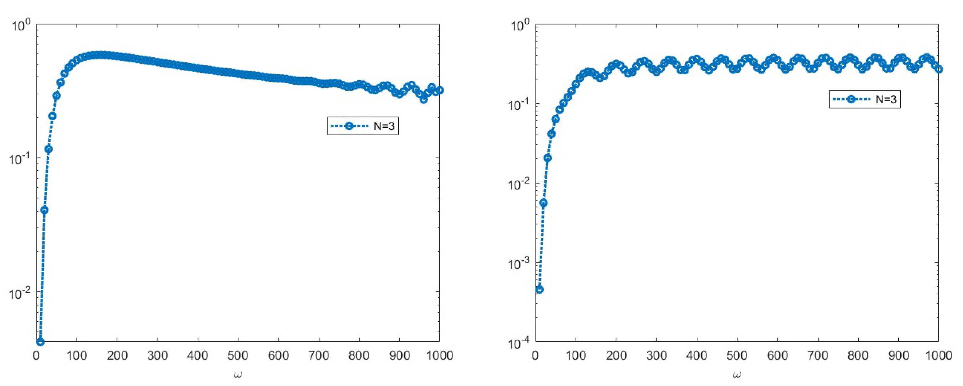 Fractalfract 08 00080 g007