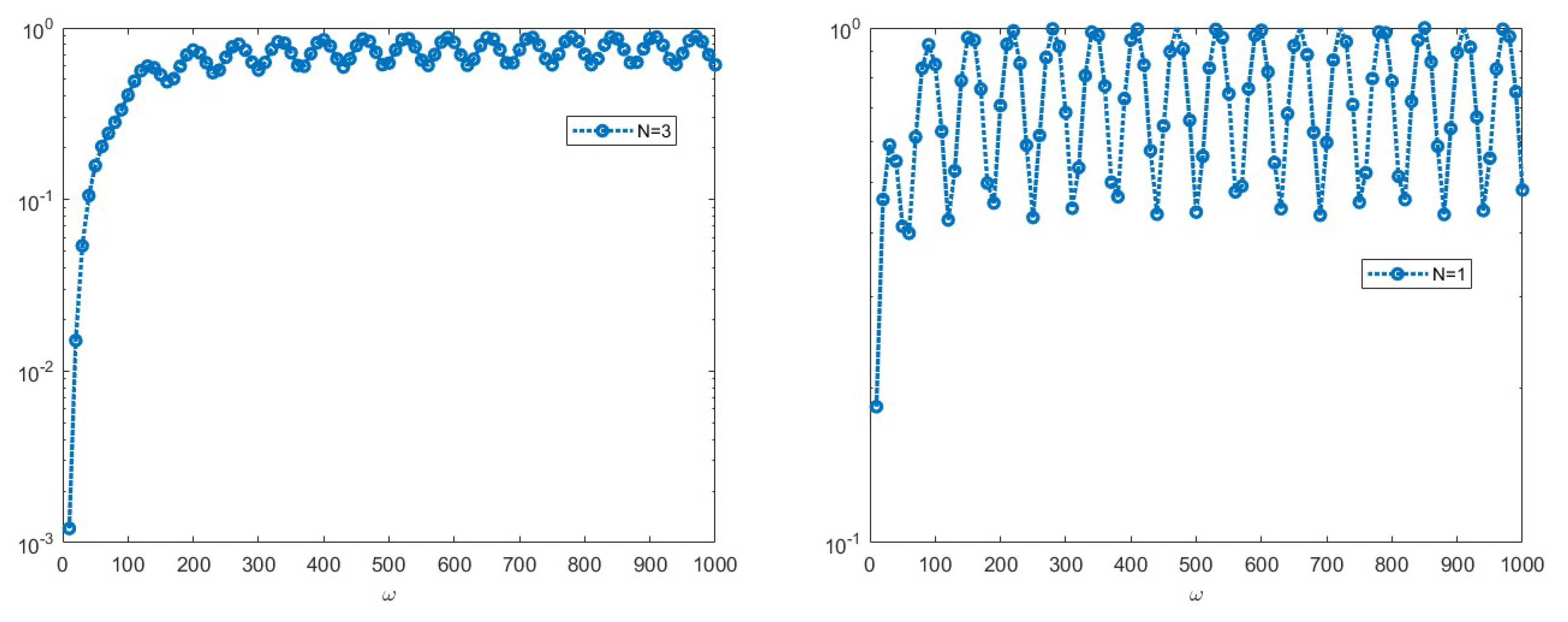 Fractalfract 08 00080 g008