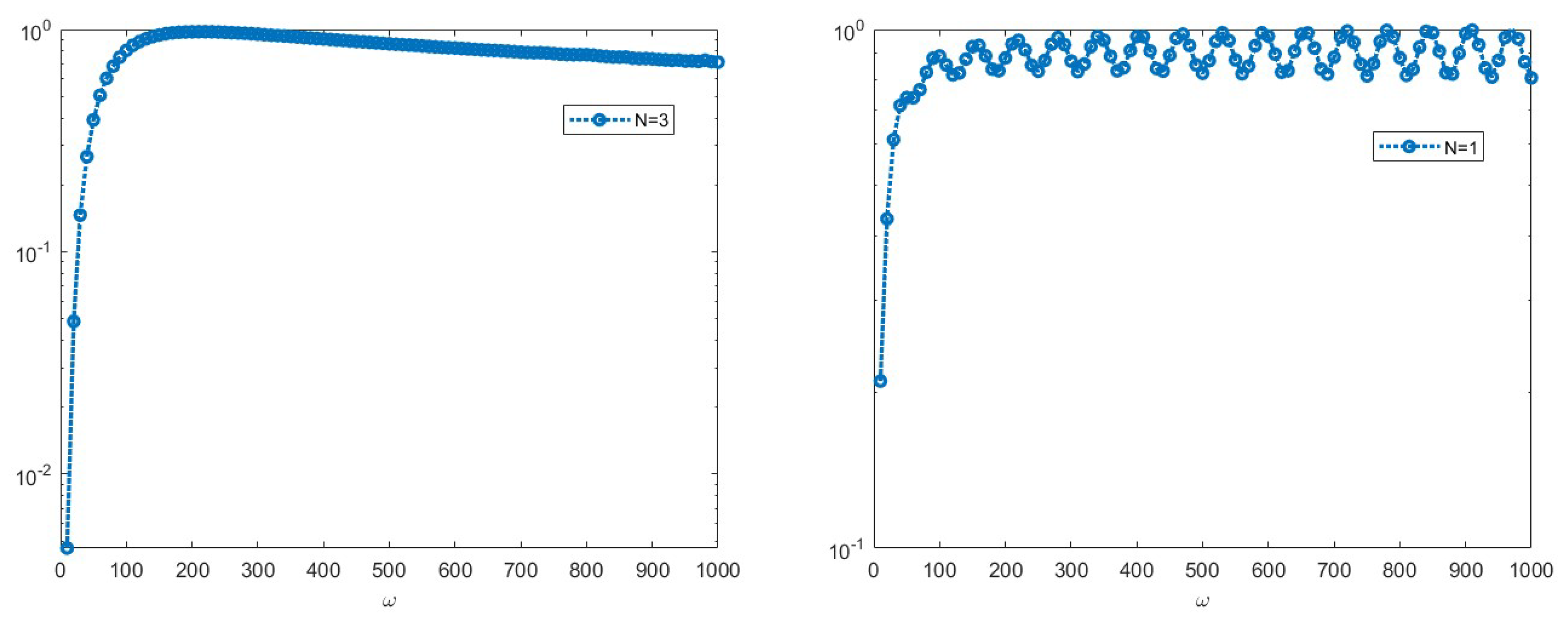 Fractalfract 08 00080 g009