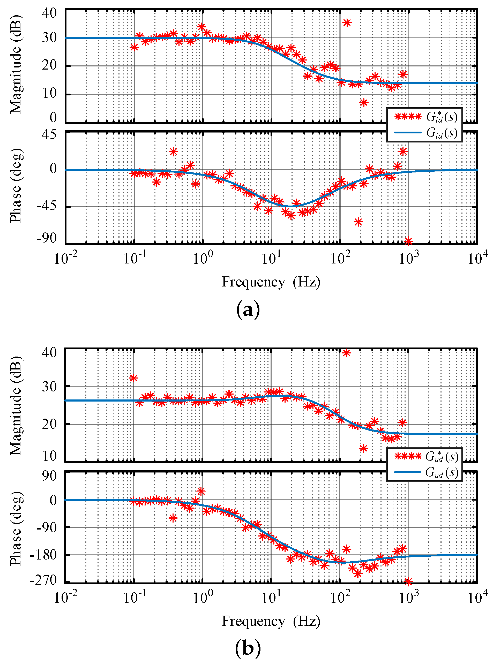 Fractalfract 08 00081 g009a