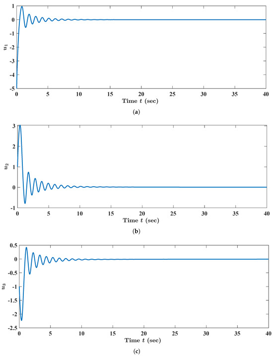 Fractalfract 08 00083 g001