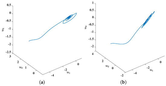 Fractalfract 08 00083 g002